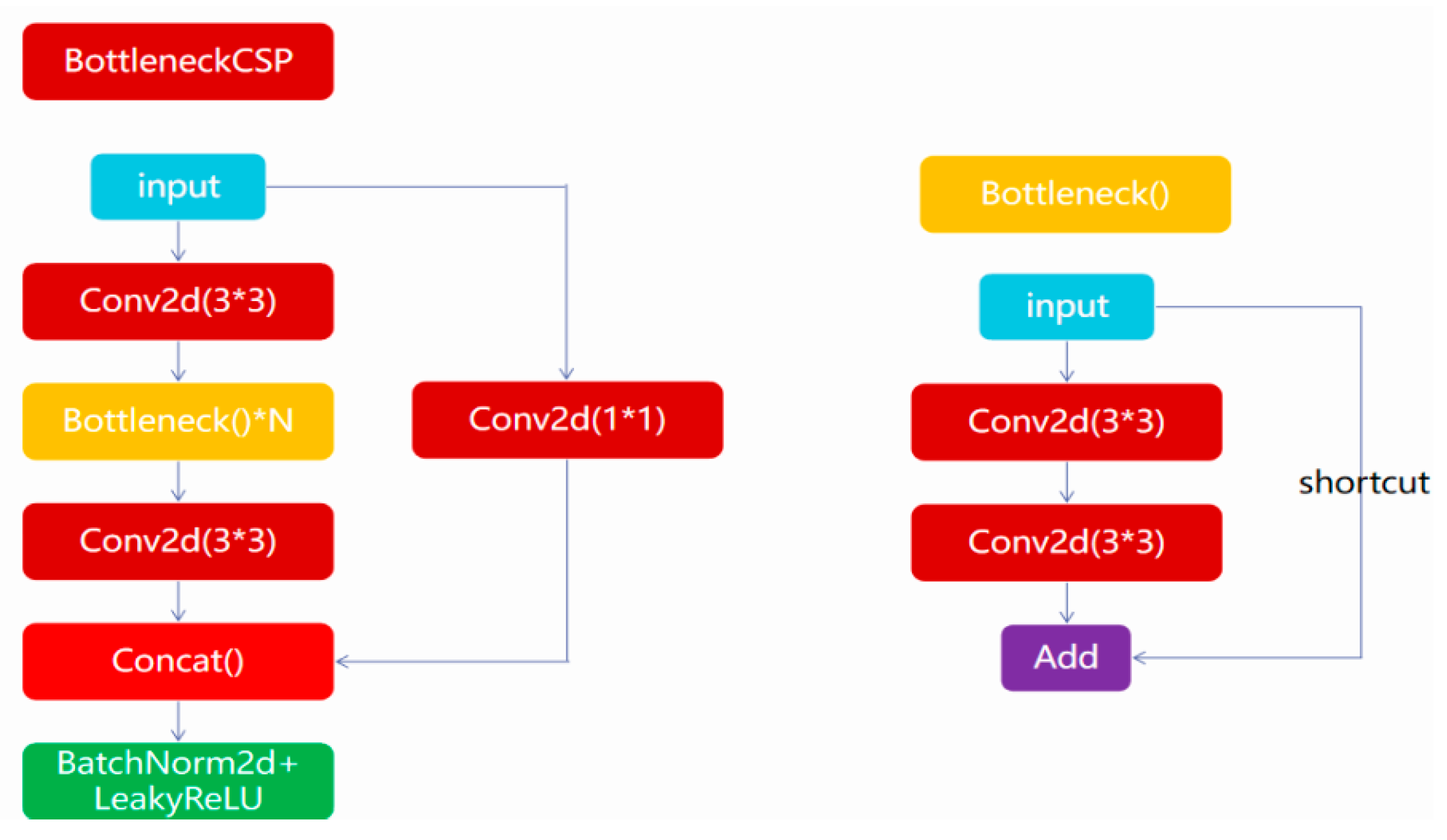 Preprints 86049 g003