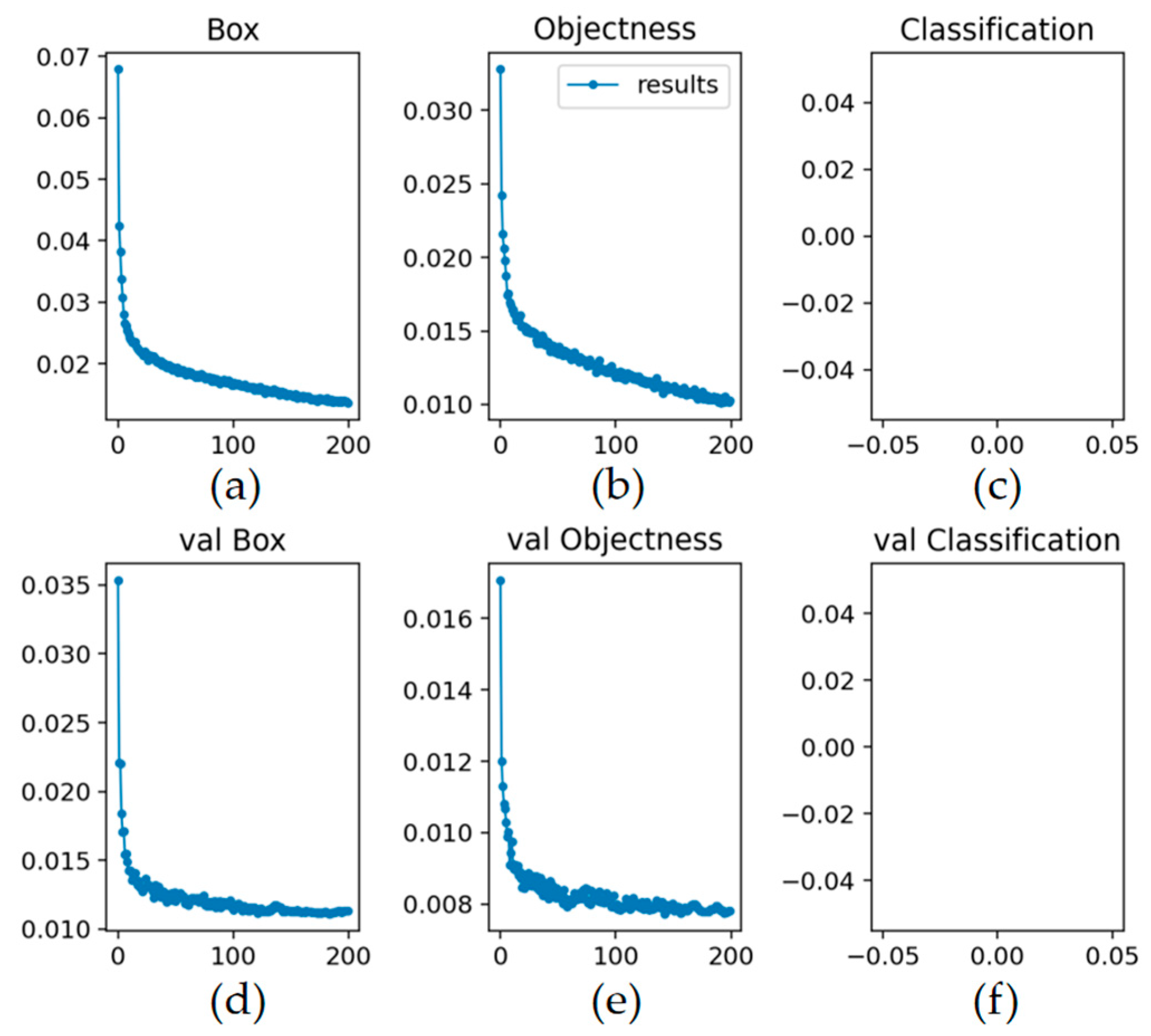 Preprints 86049 g004