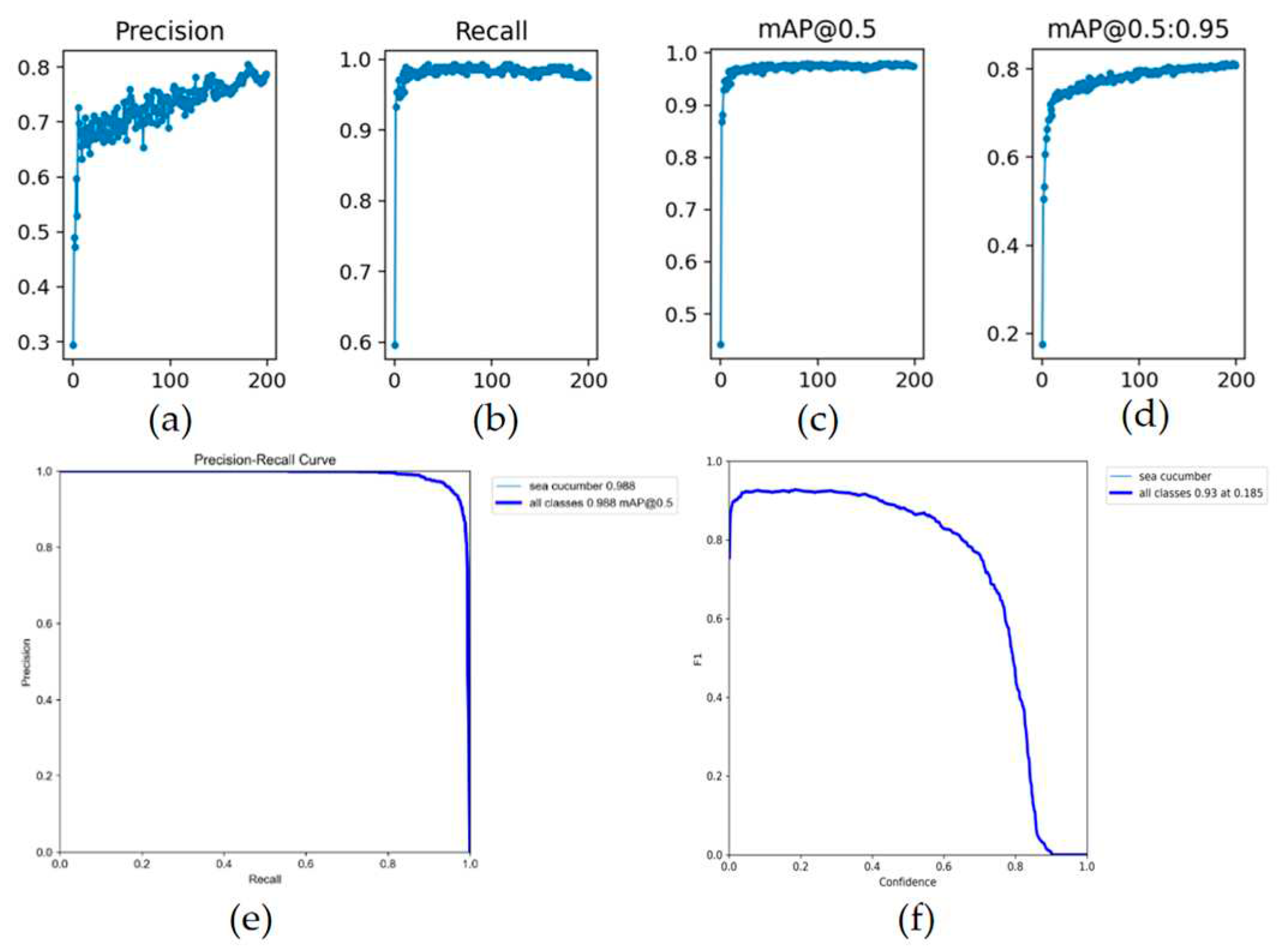 Preprints 86049 g005