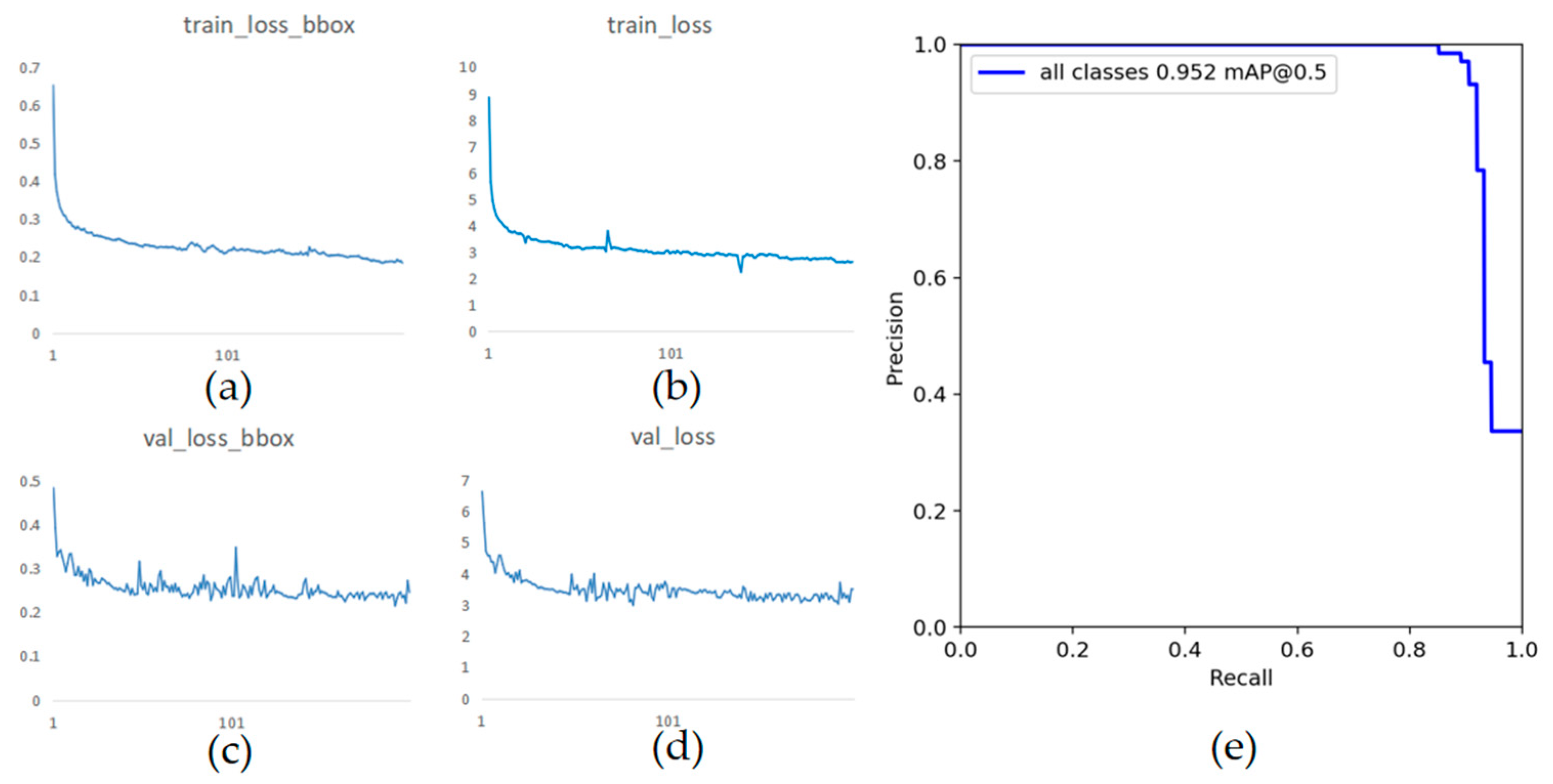 Preprints 86049 g010