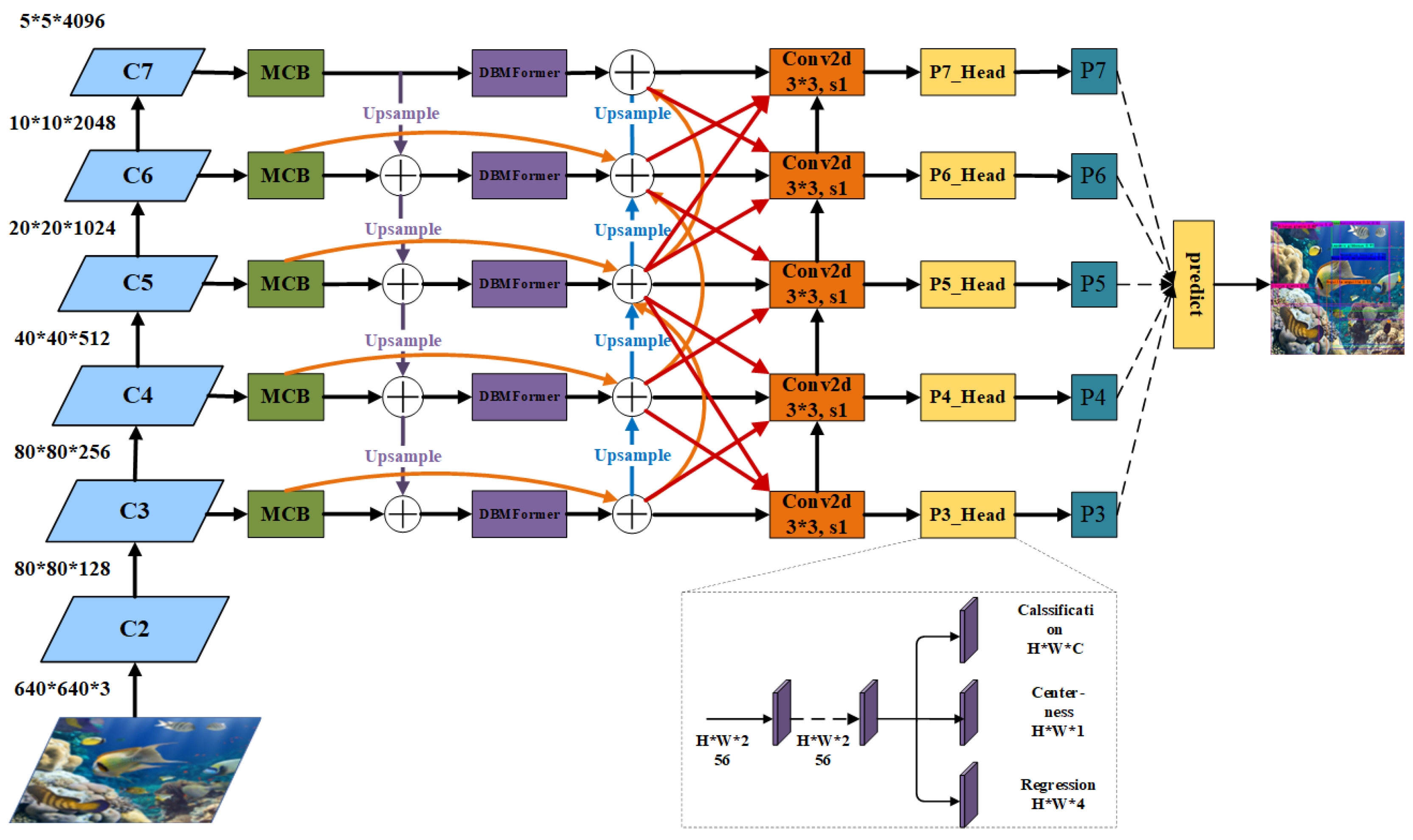 Preprints 114499 g005