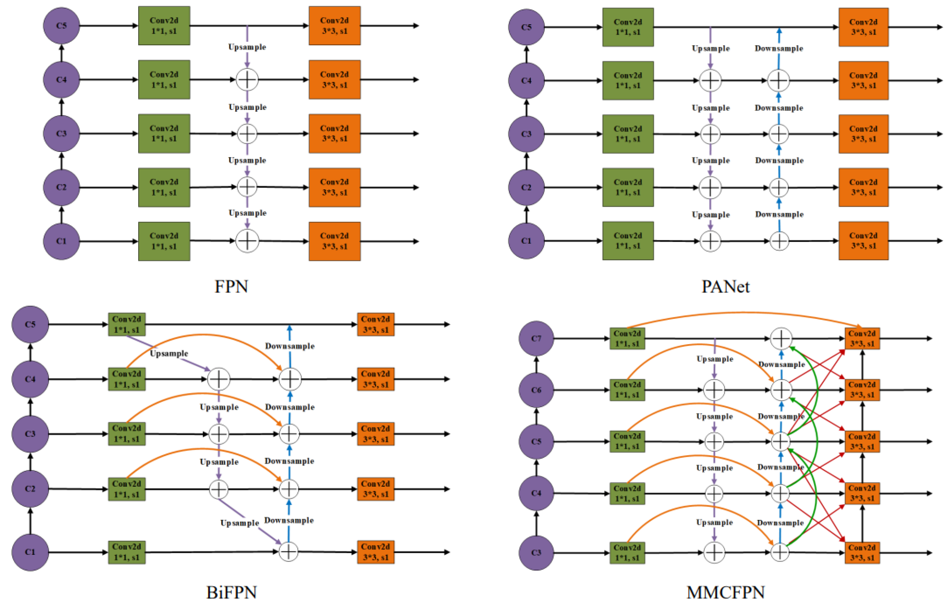 Preprints 114499 g006