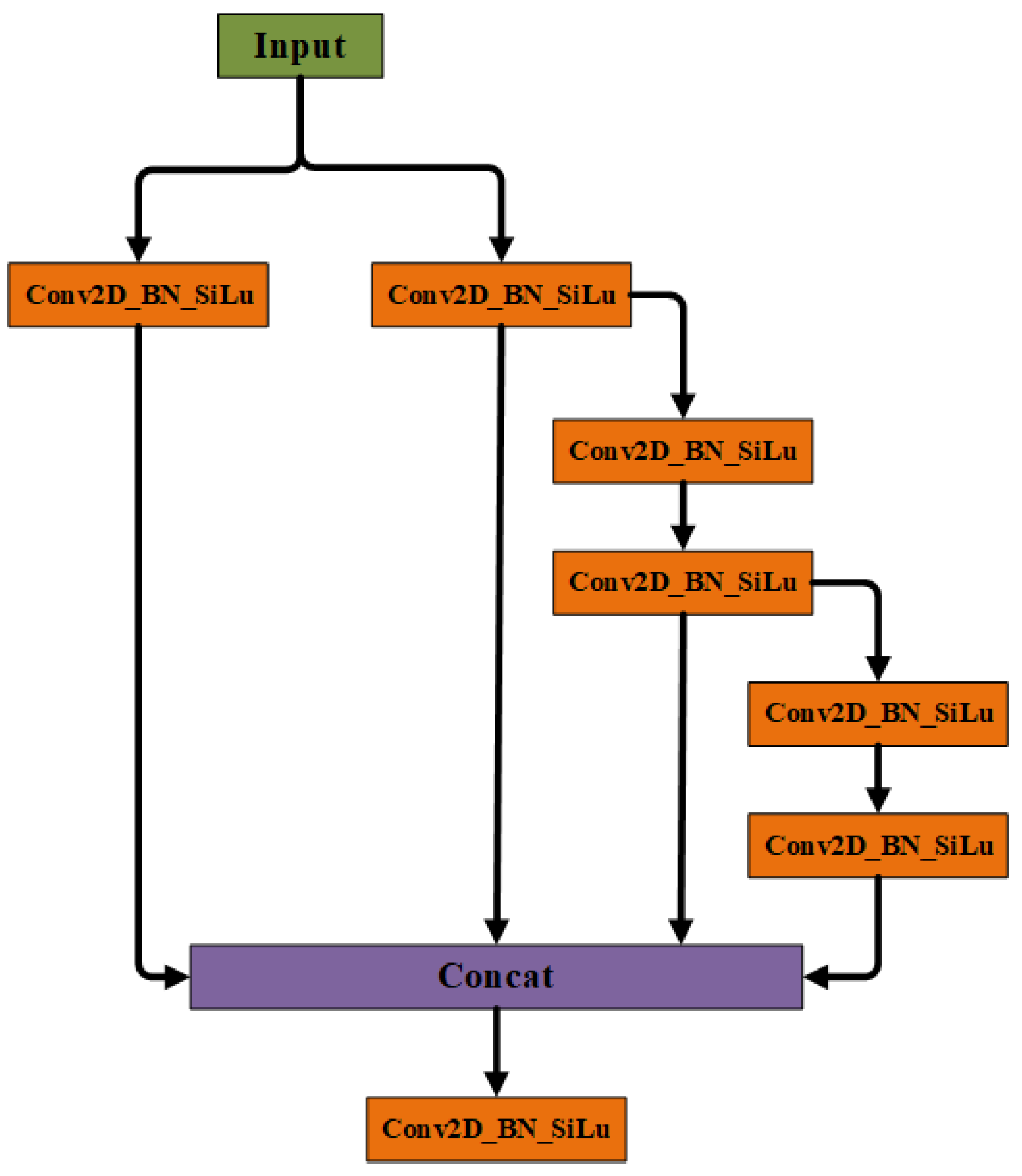 Preprints 114499 g007