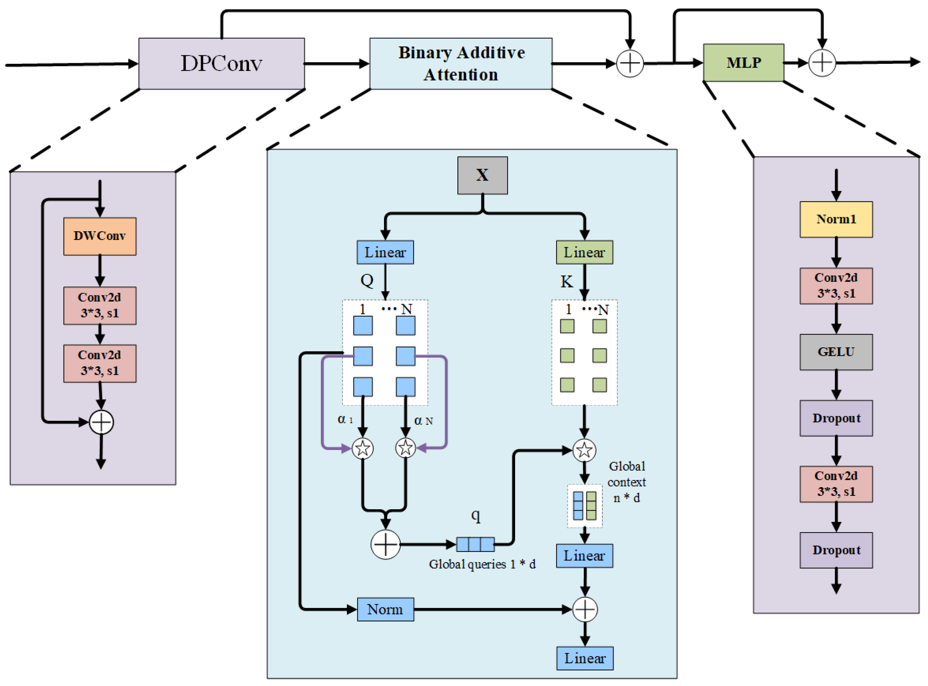 Preprints 114499 g008