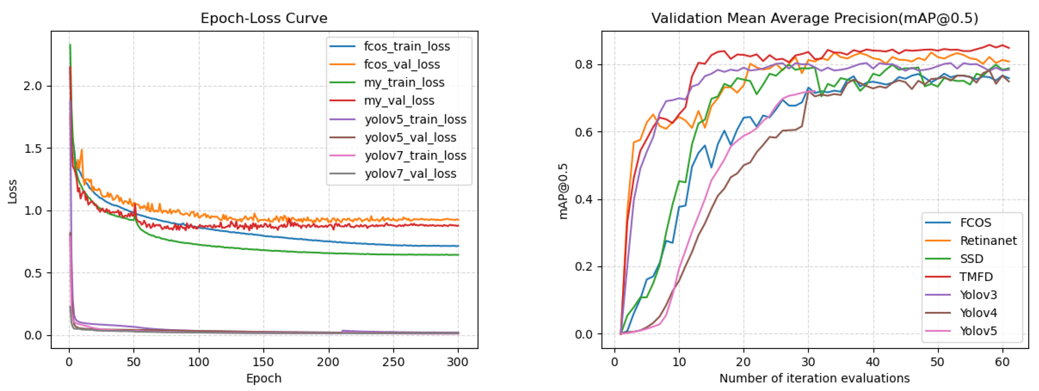 Preprints 114499 g012