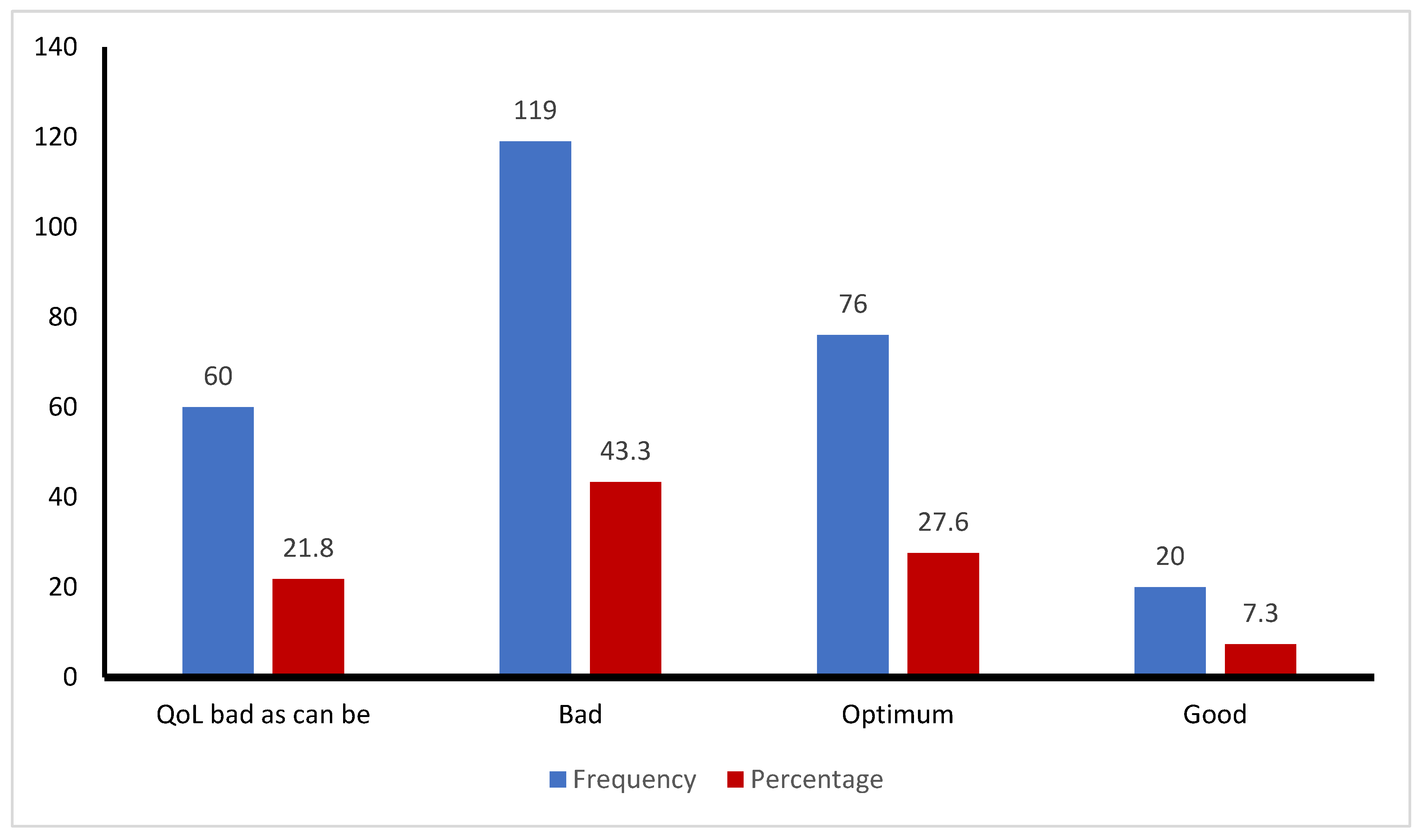 Preprints 113235 g001