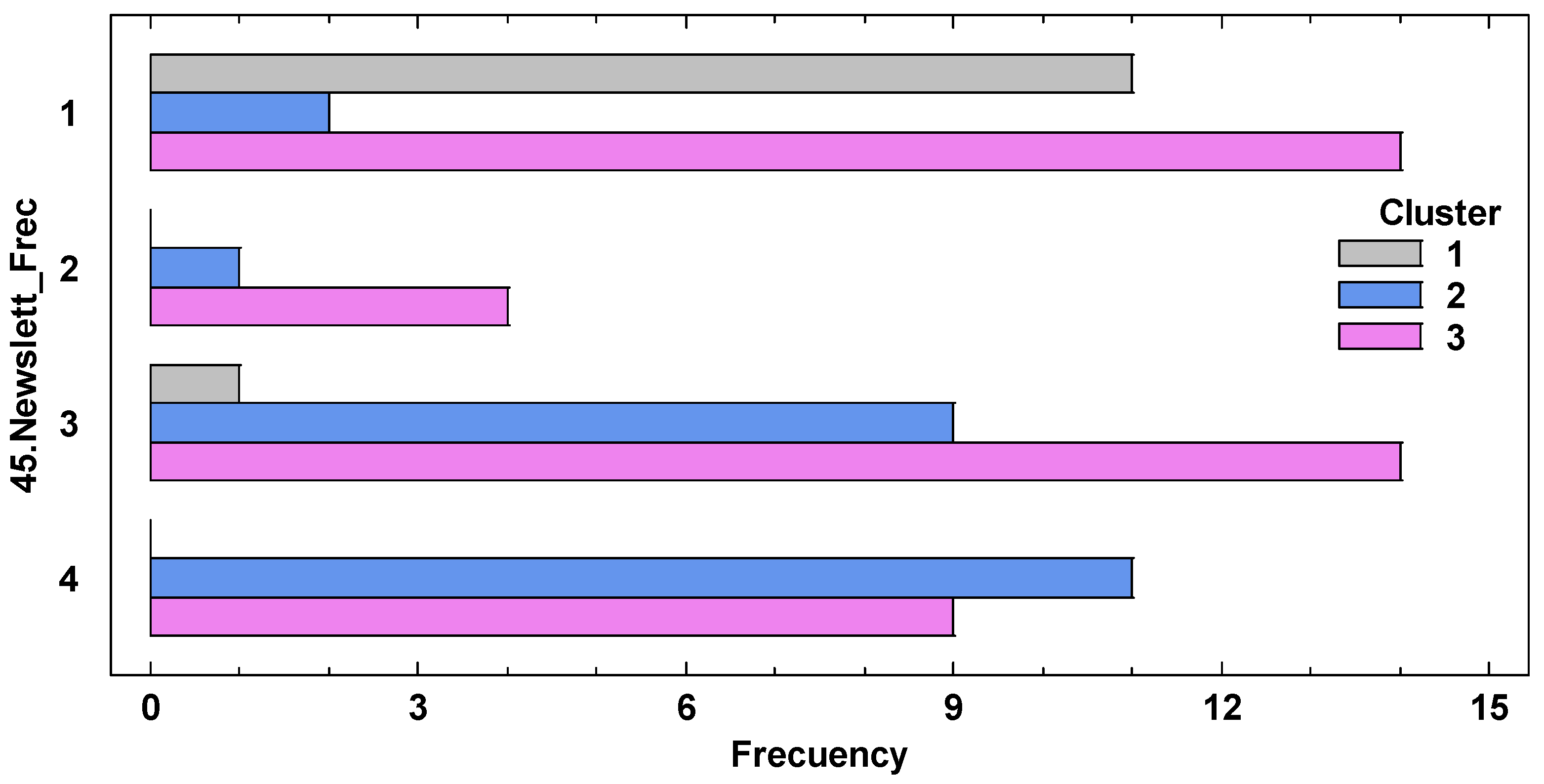 Preprints 115371 g002