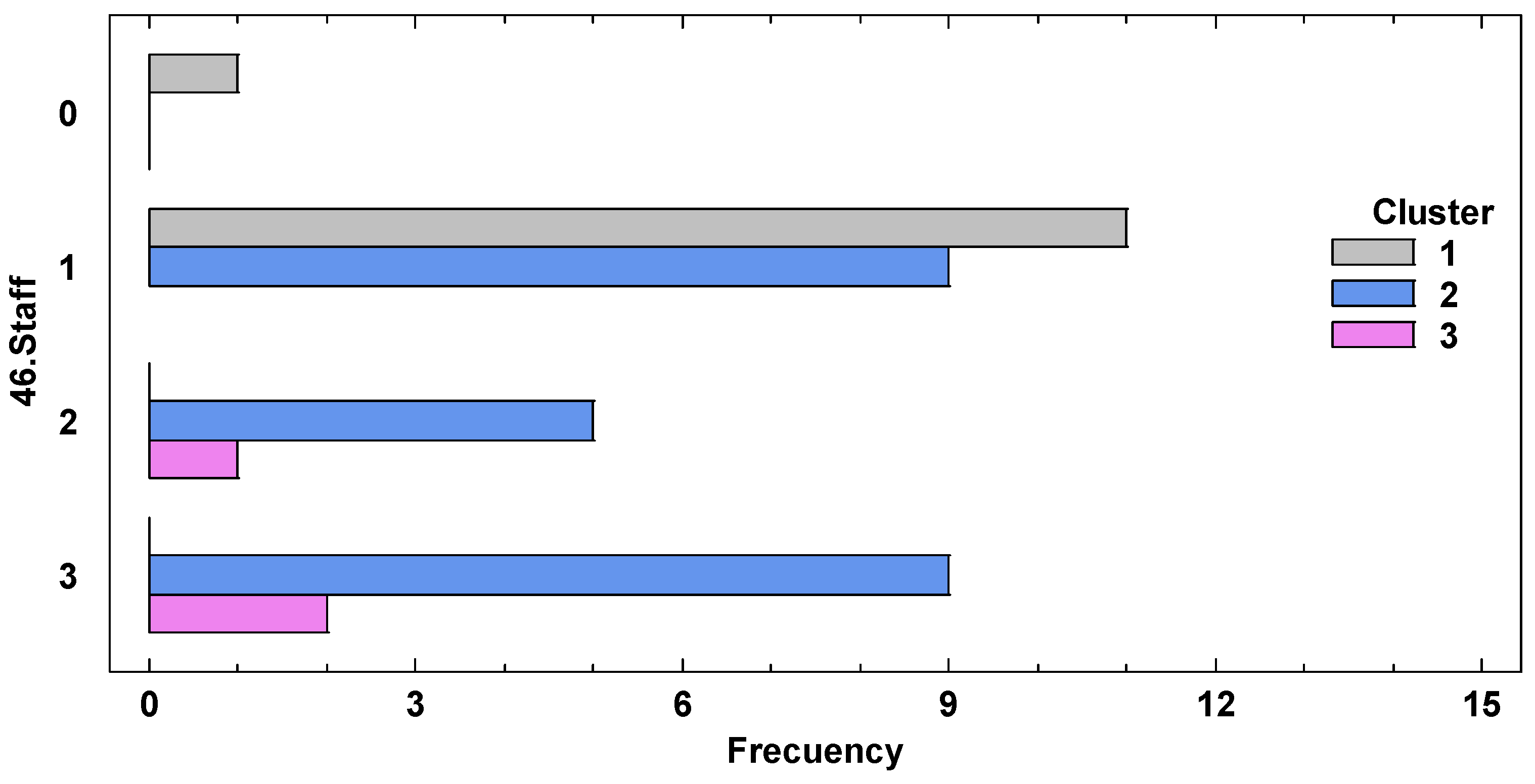 Preprints 115371 g003