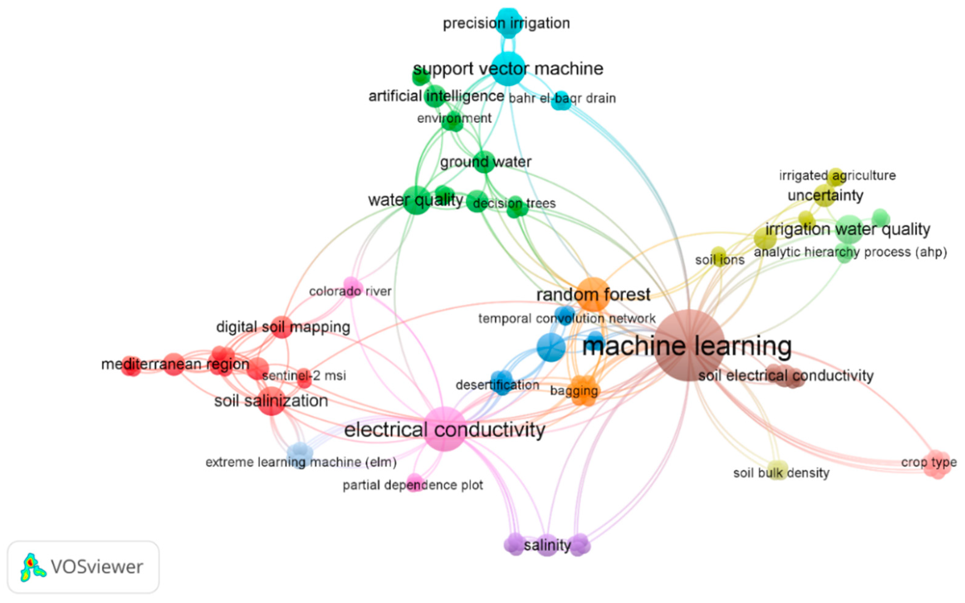 Preprints 100701 g001