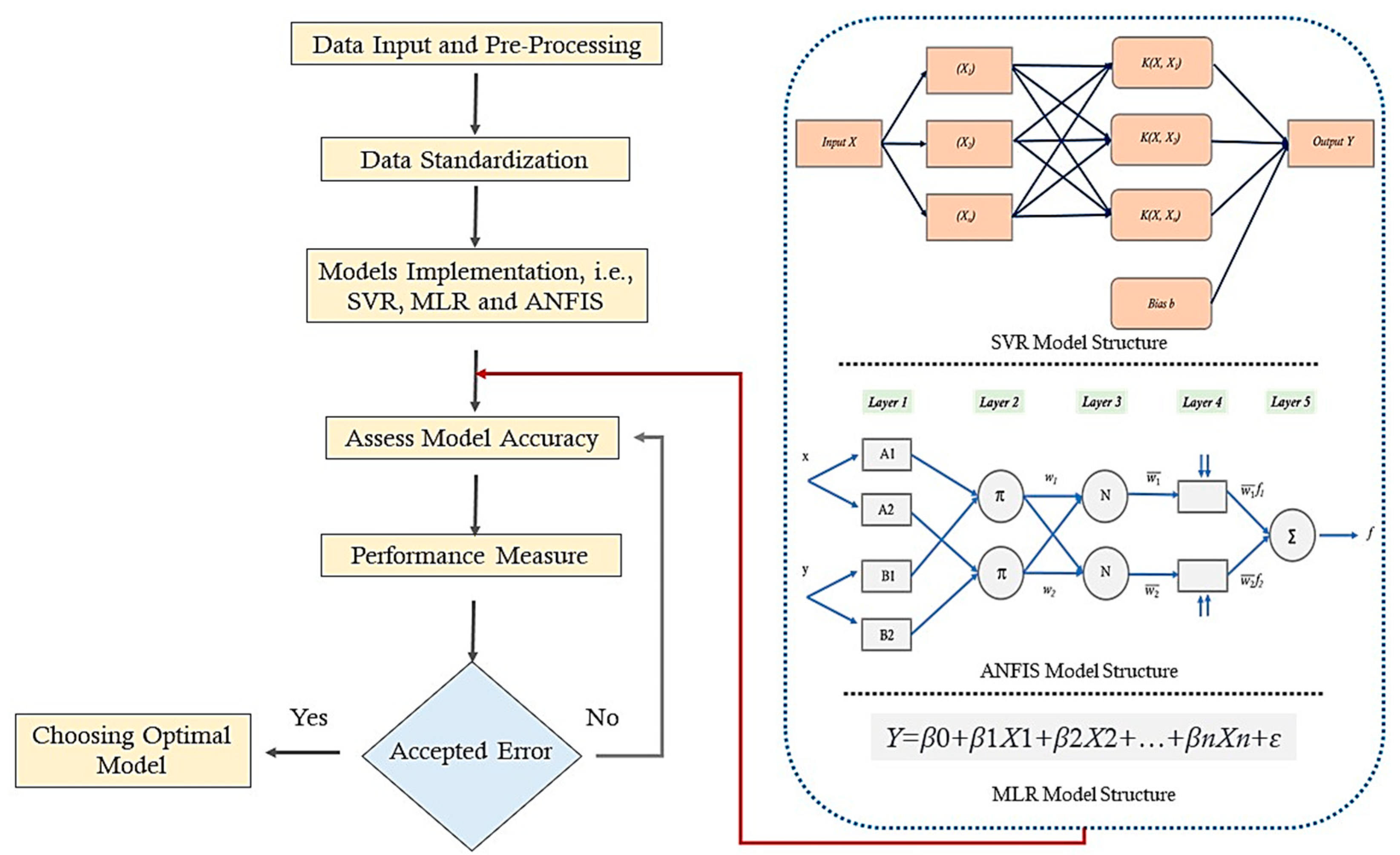 Preprints 100701 g004