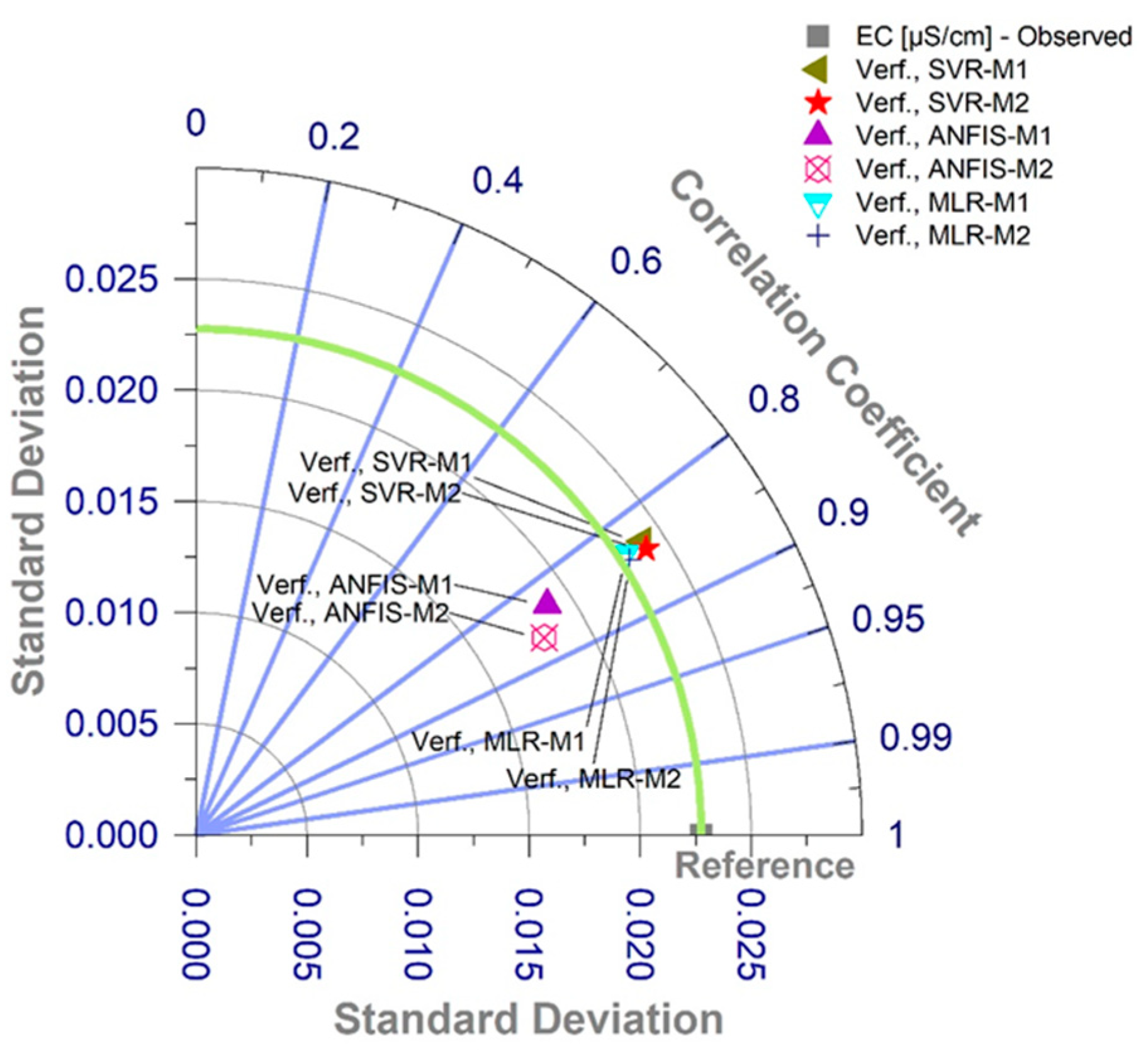 Preprints 100701 g007