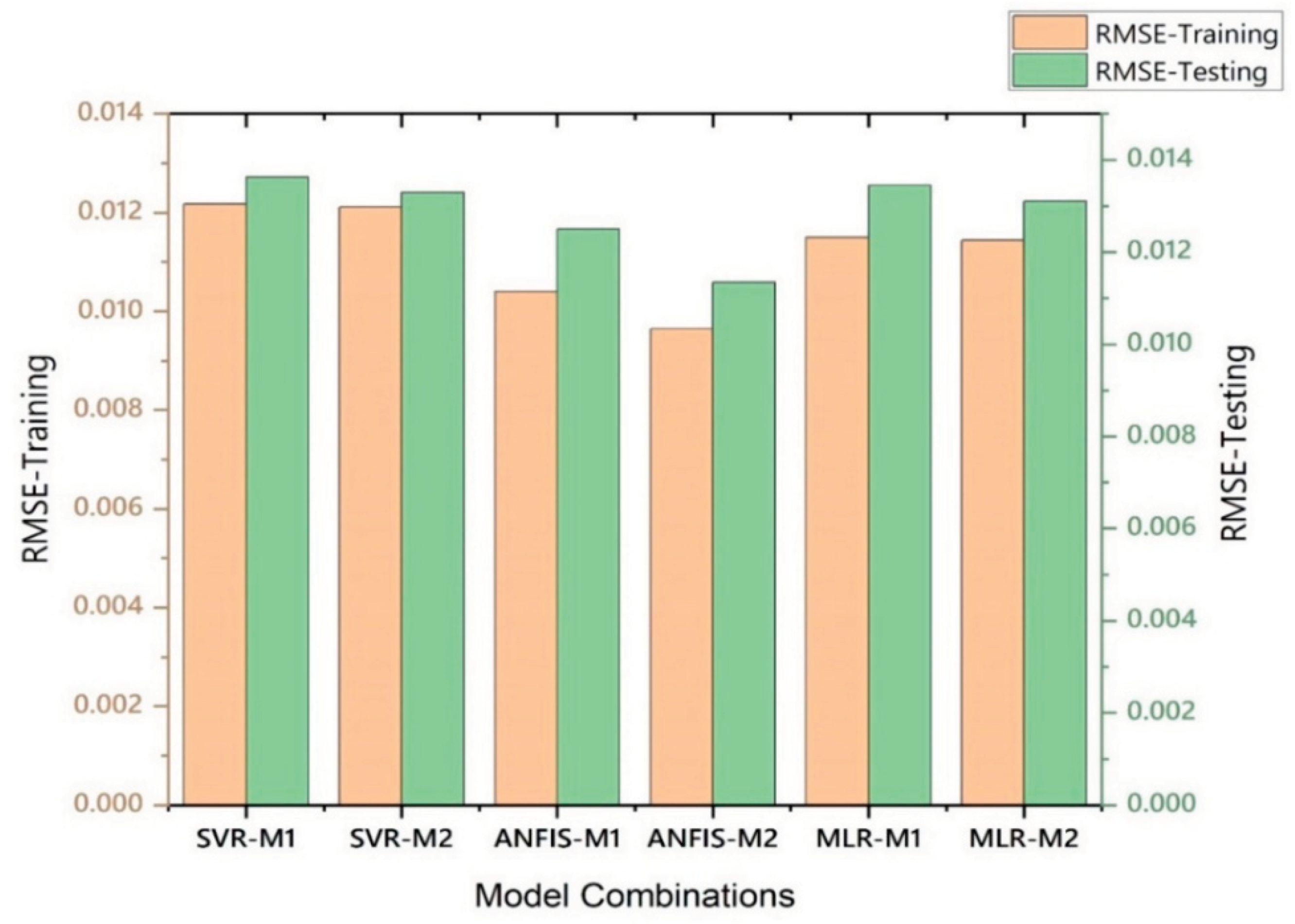 Preprints 100701 g011