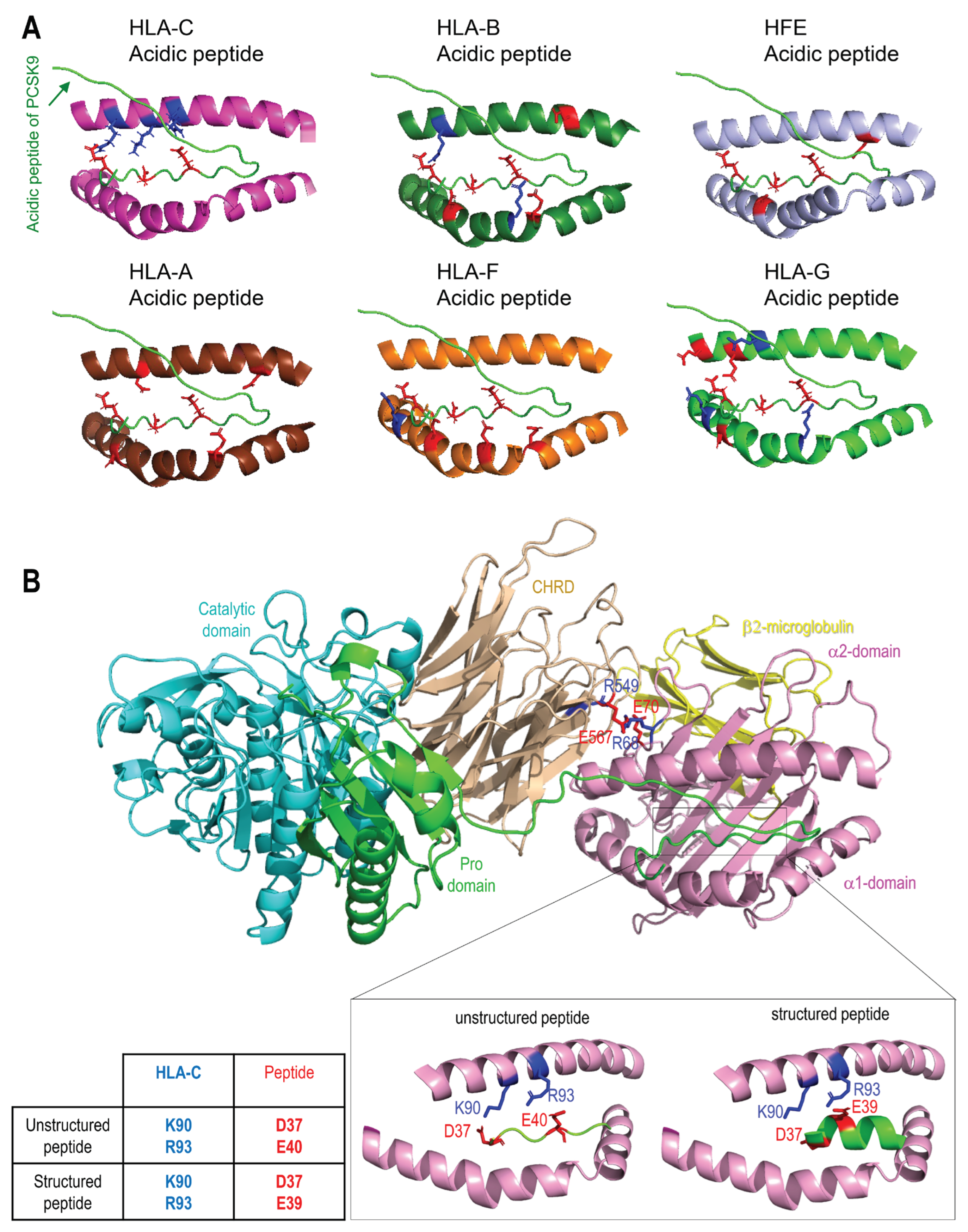 Preprints 101479 g010