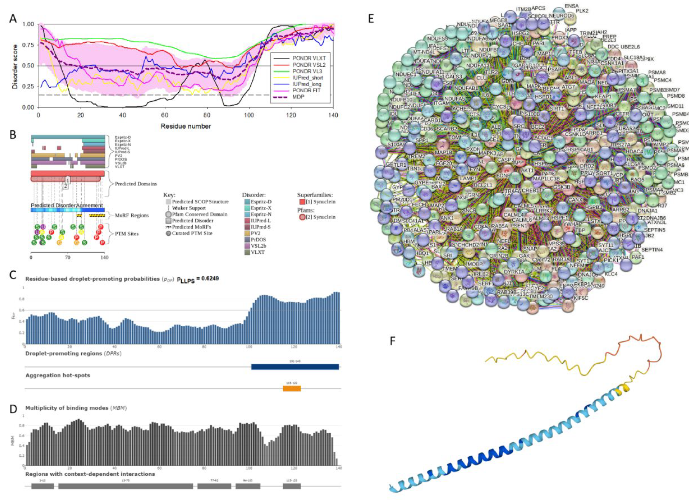 Preprints 104697 g001