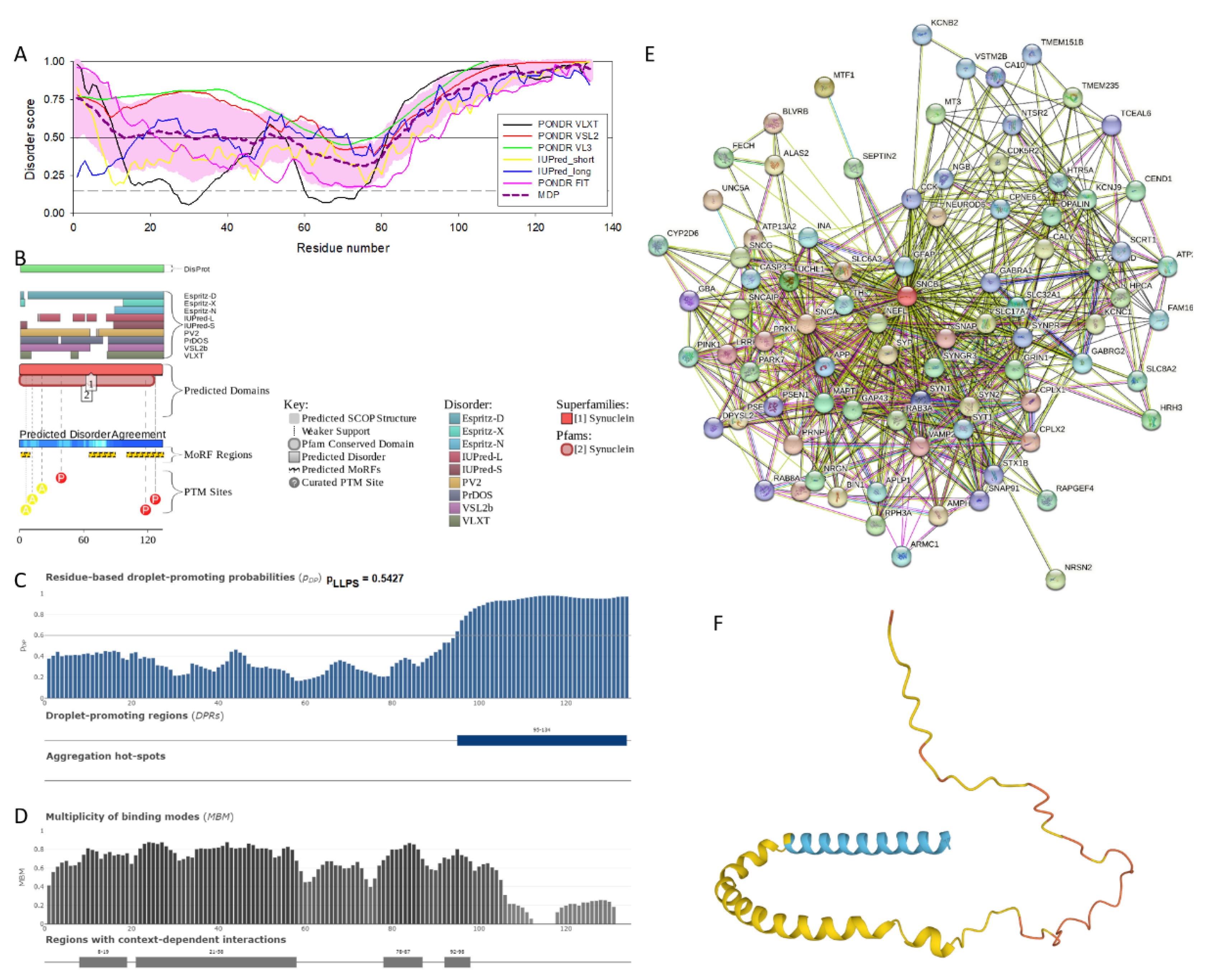 Preprints 104697 g002