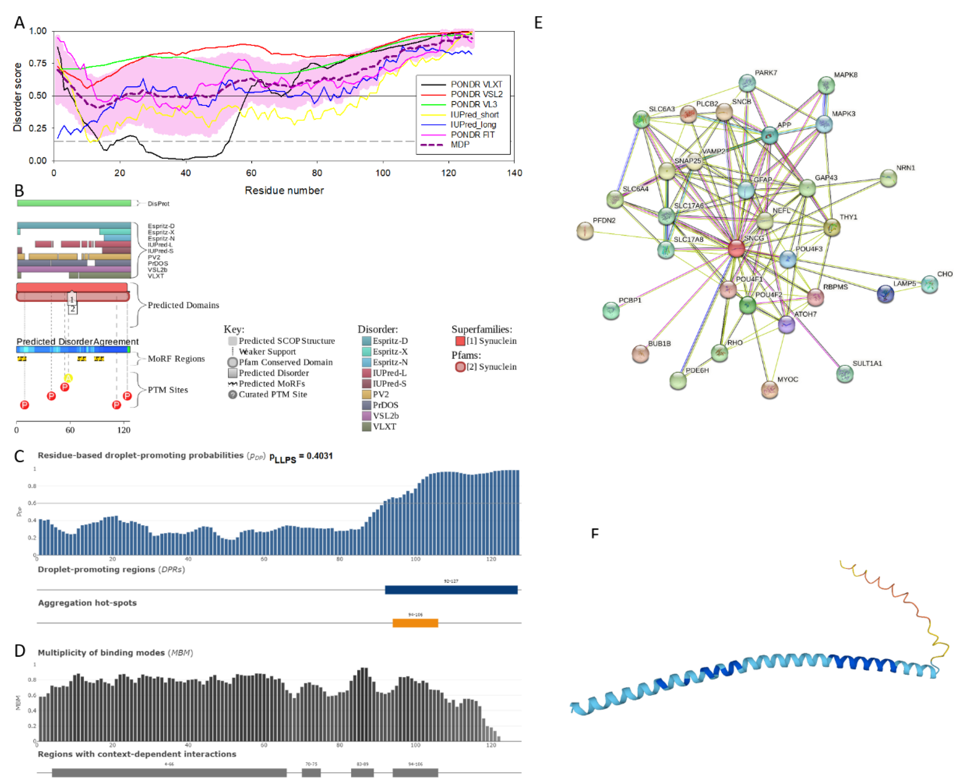 Preprints 104697 g003