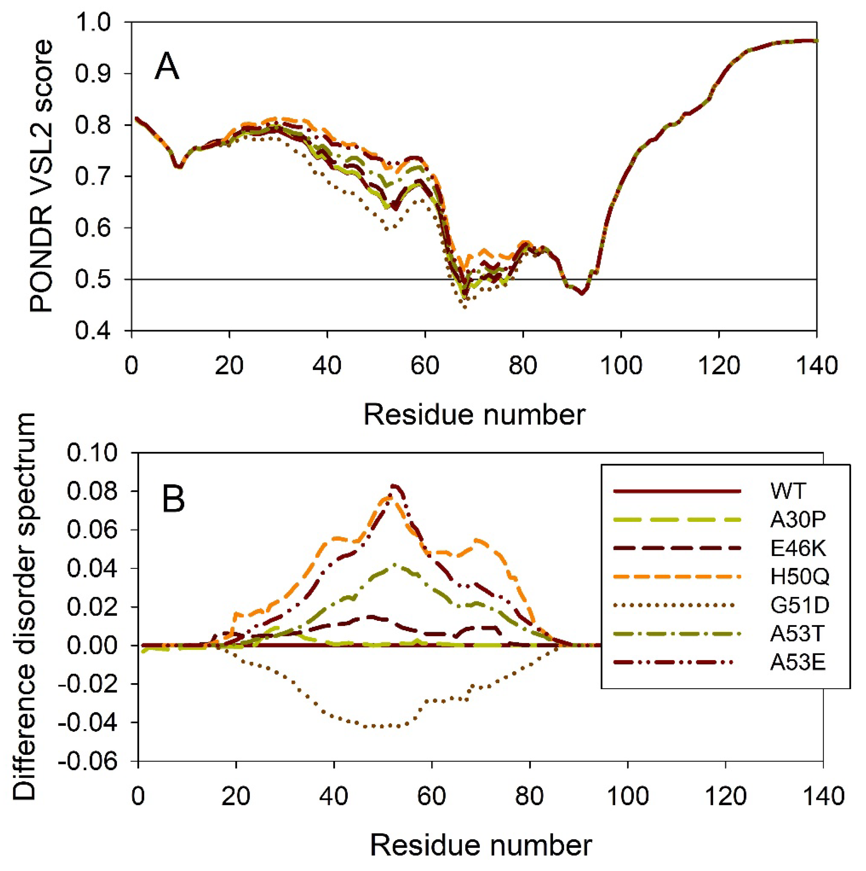 Preprints 104697 g004