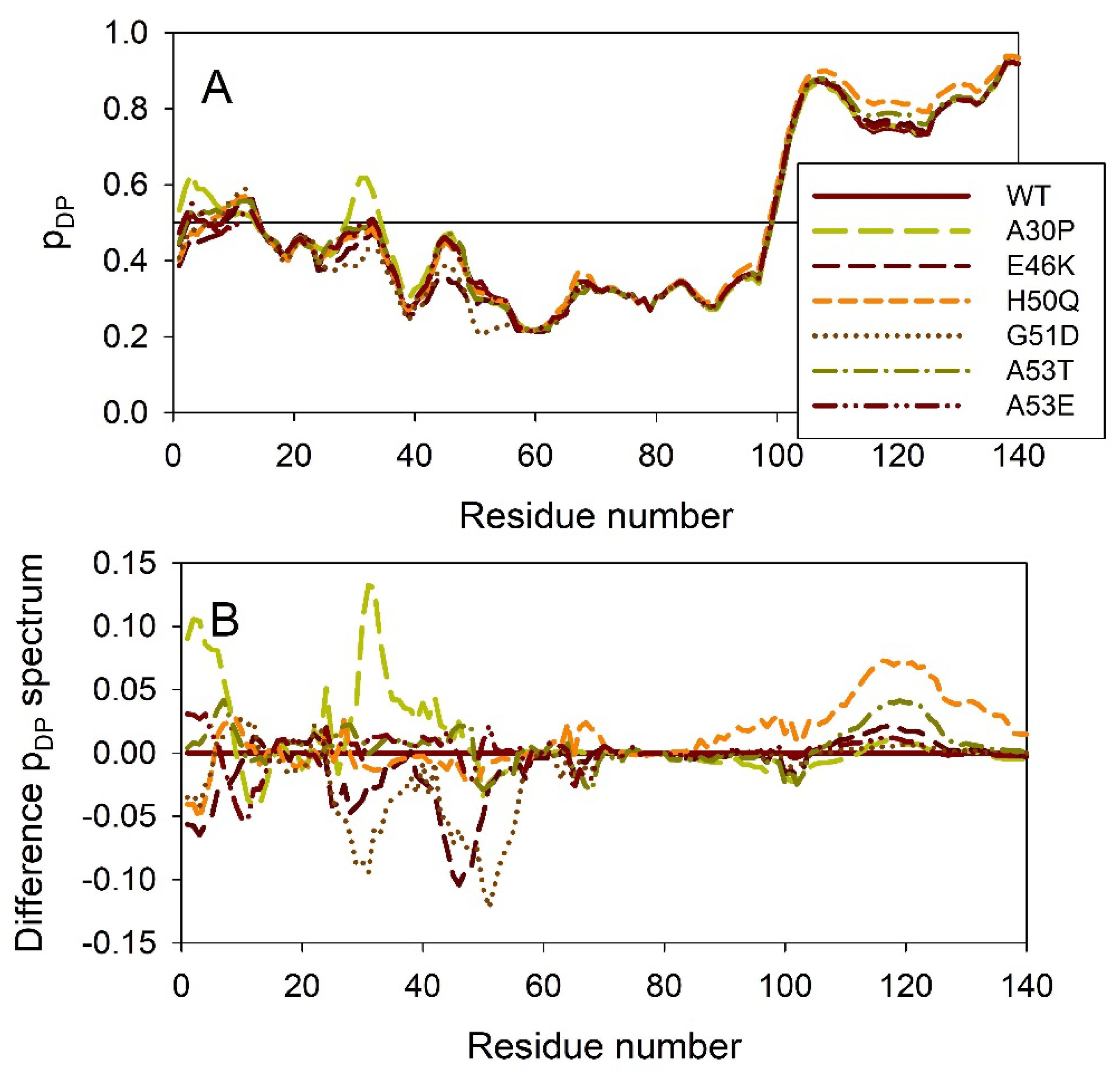 Preprints 104697 g005