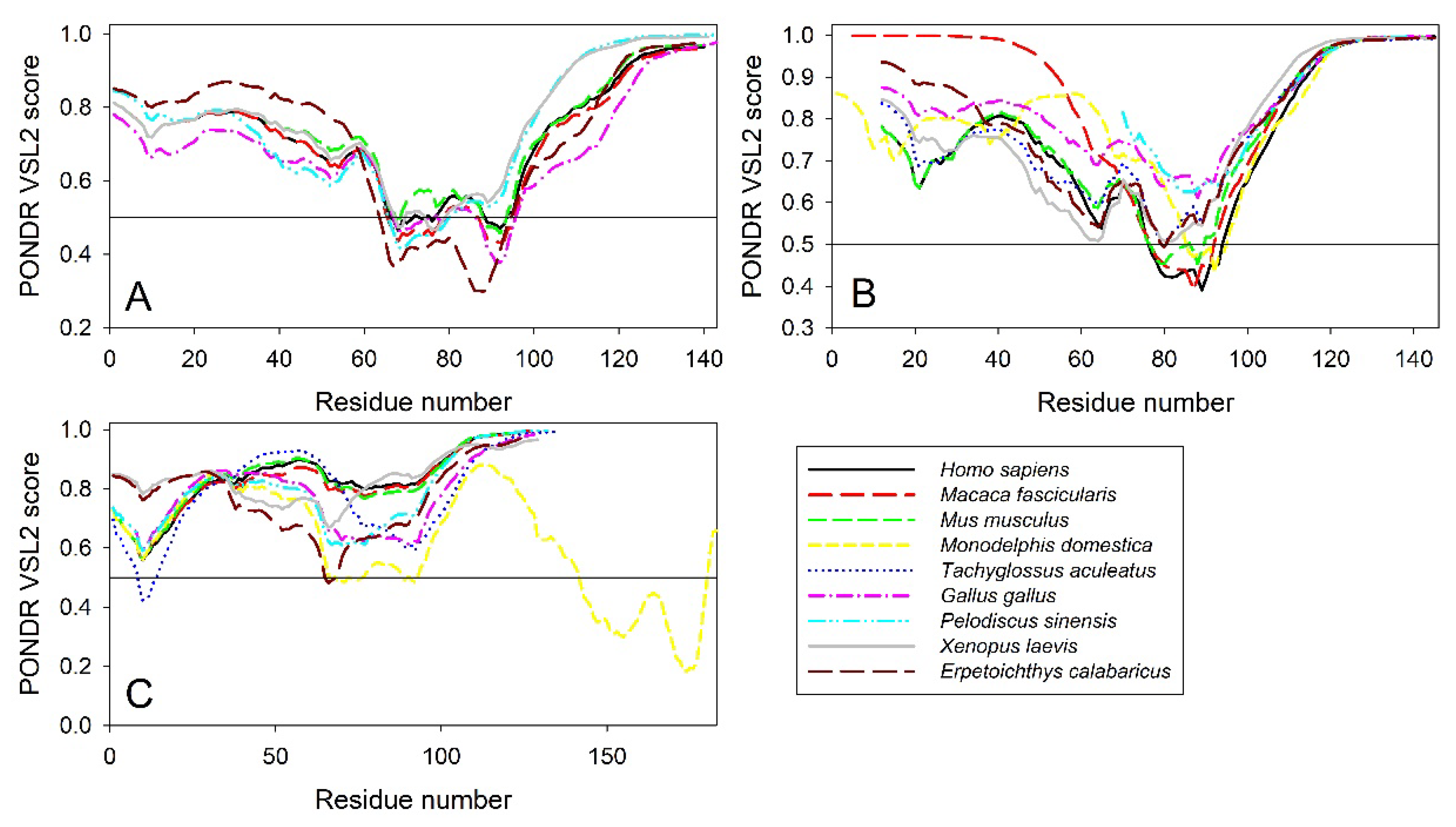 Preprints 104697 g008