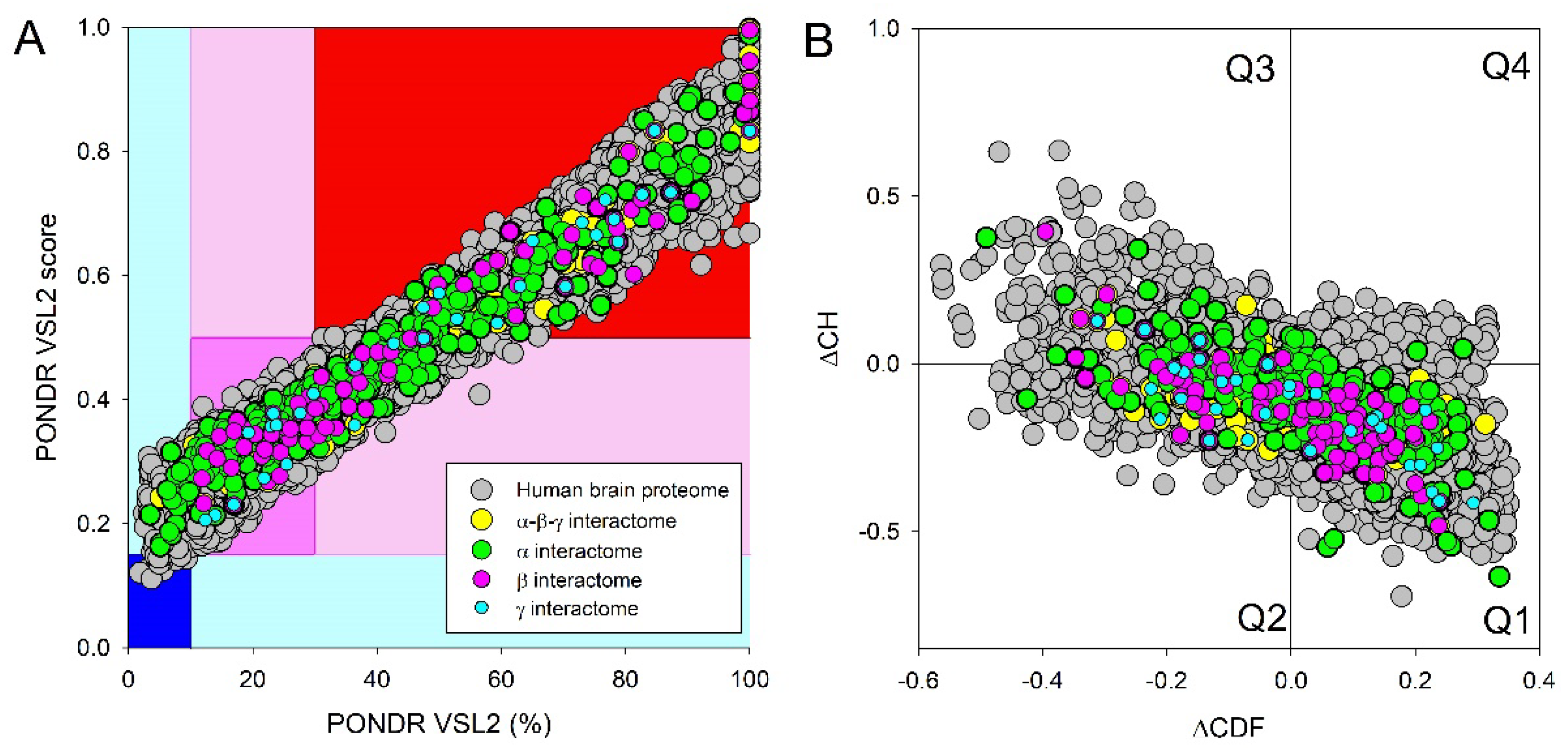 Preprints 104697 g010