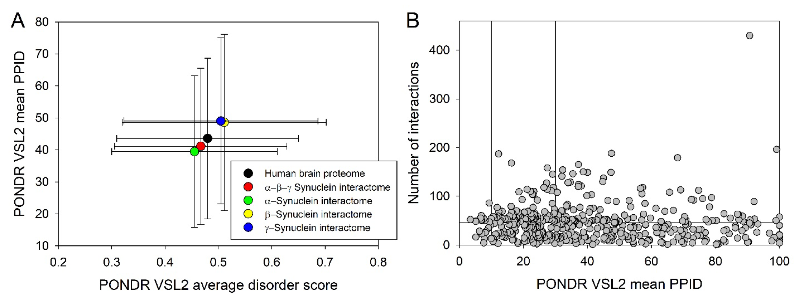 Preprints 104697 g011