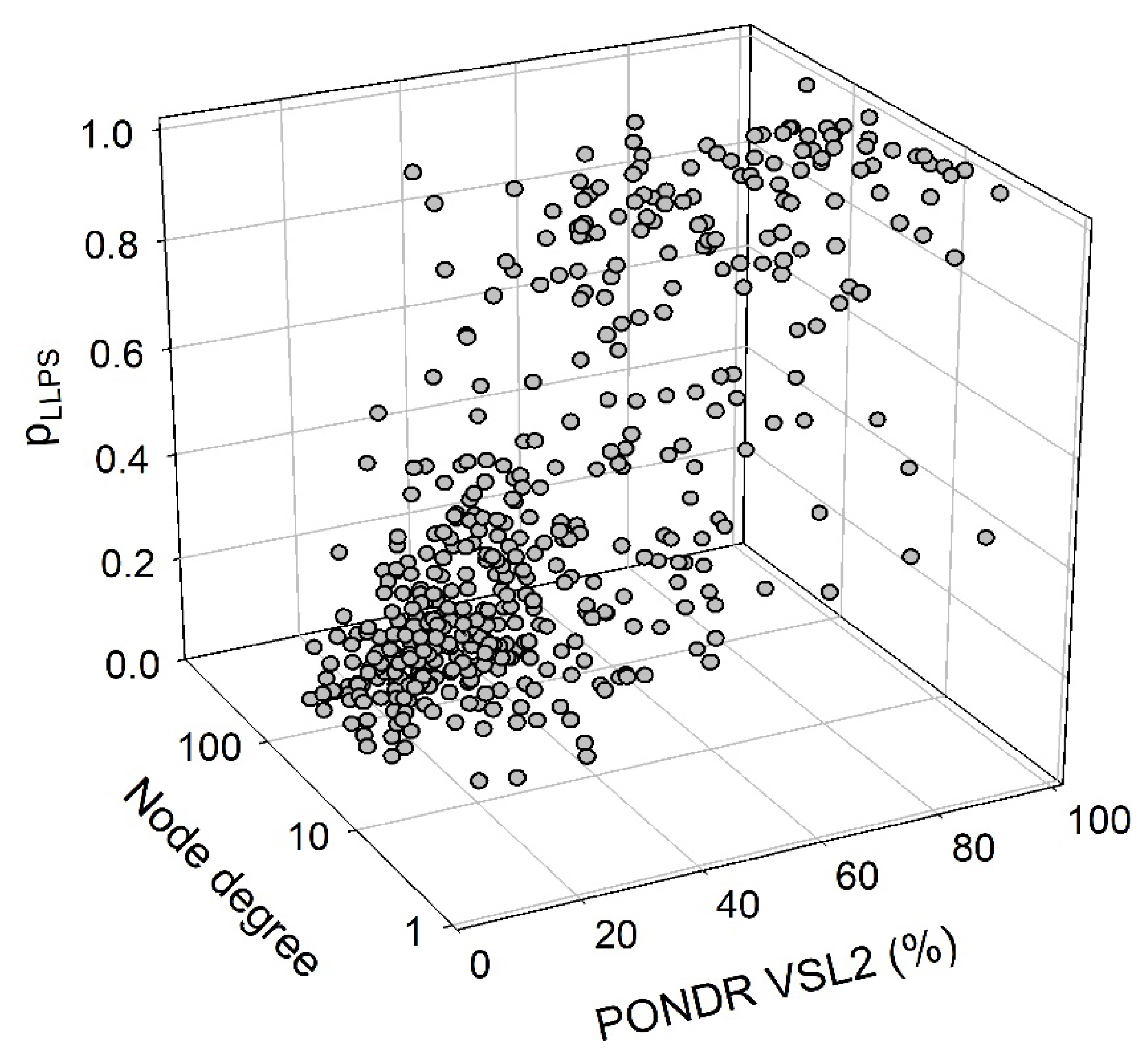 Preprints 104697 g012