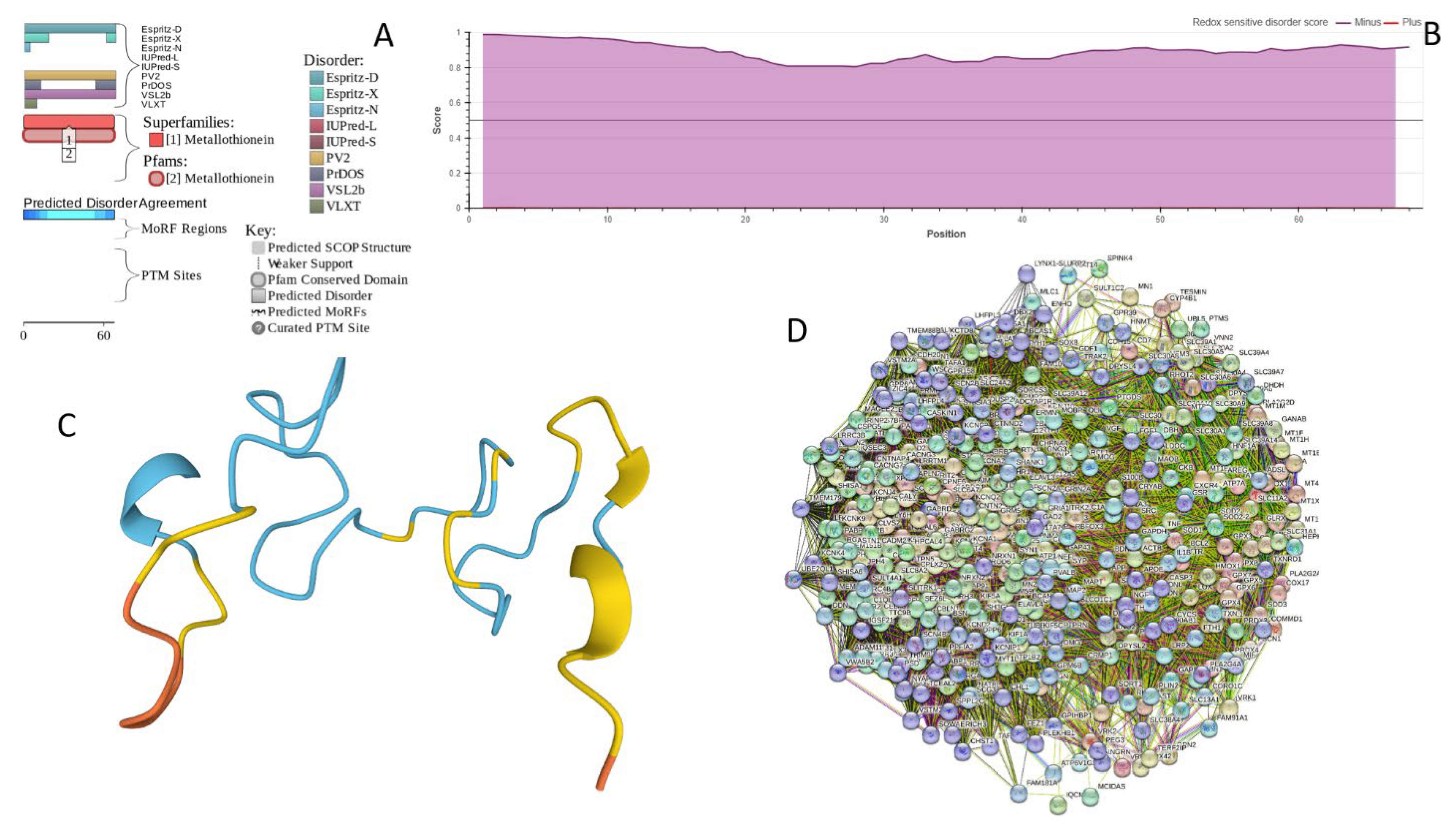 Preprints 104697 g013