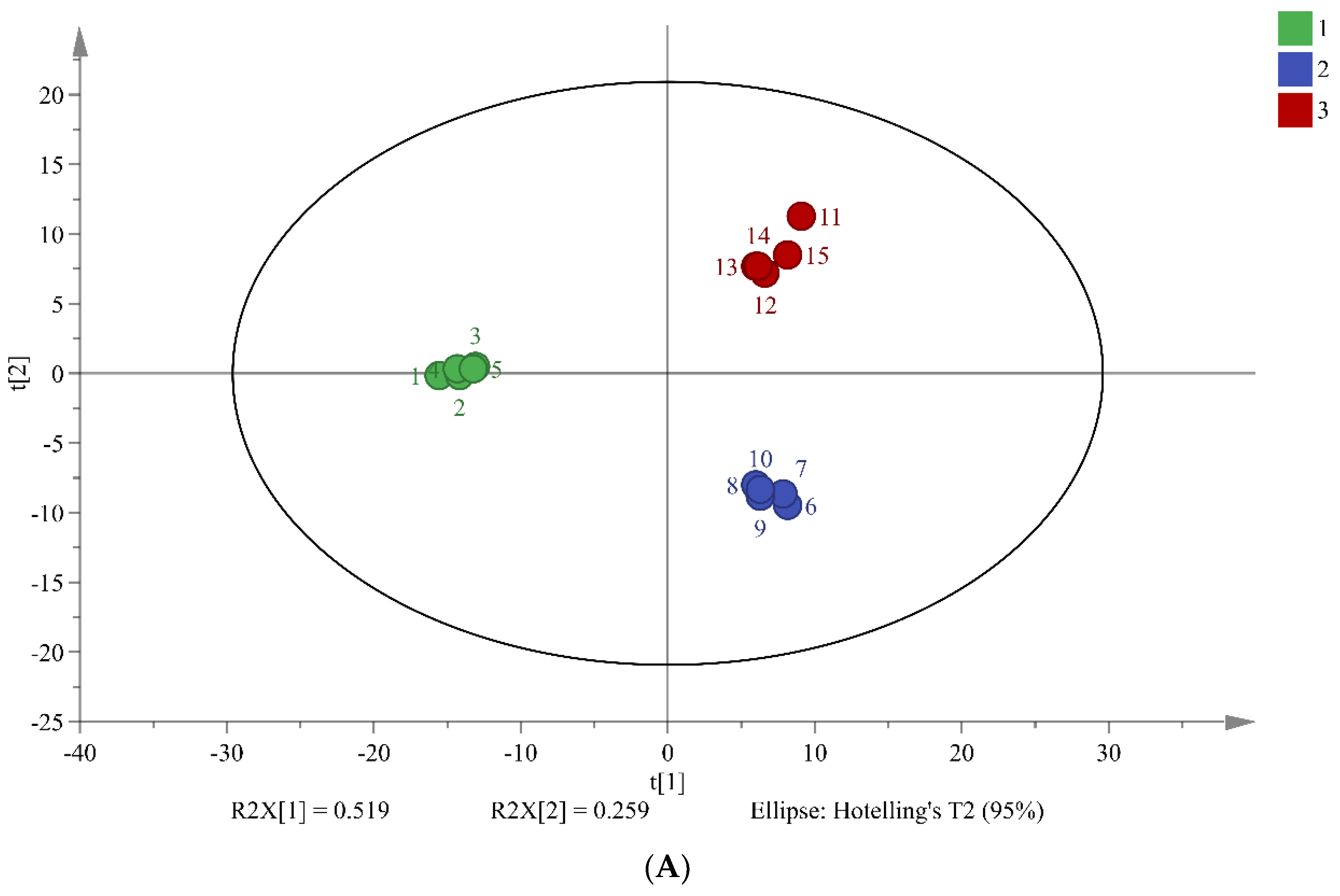 Preprints 69678 g002a