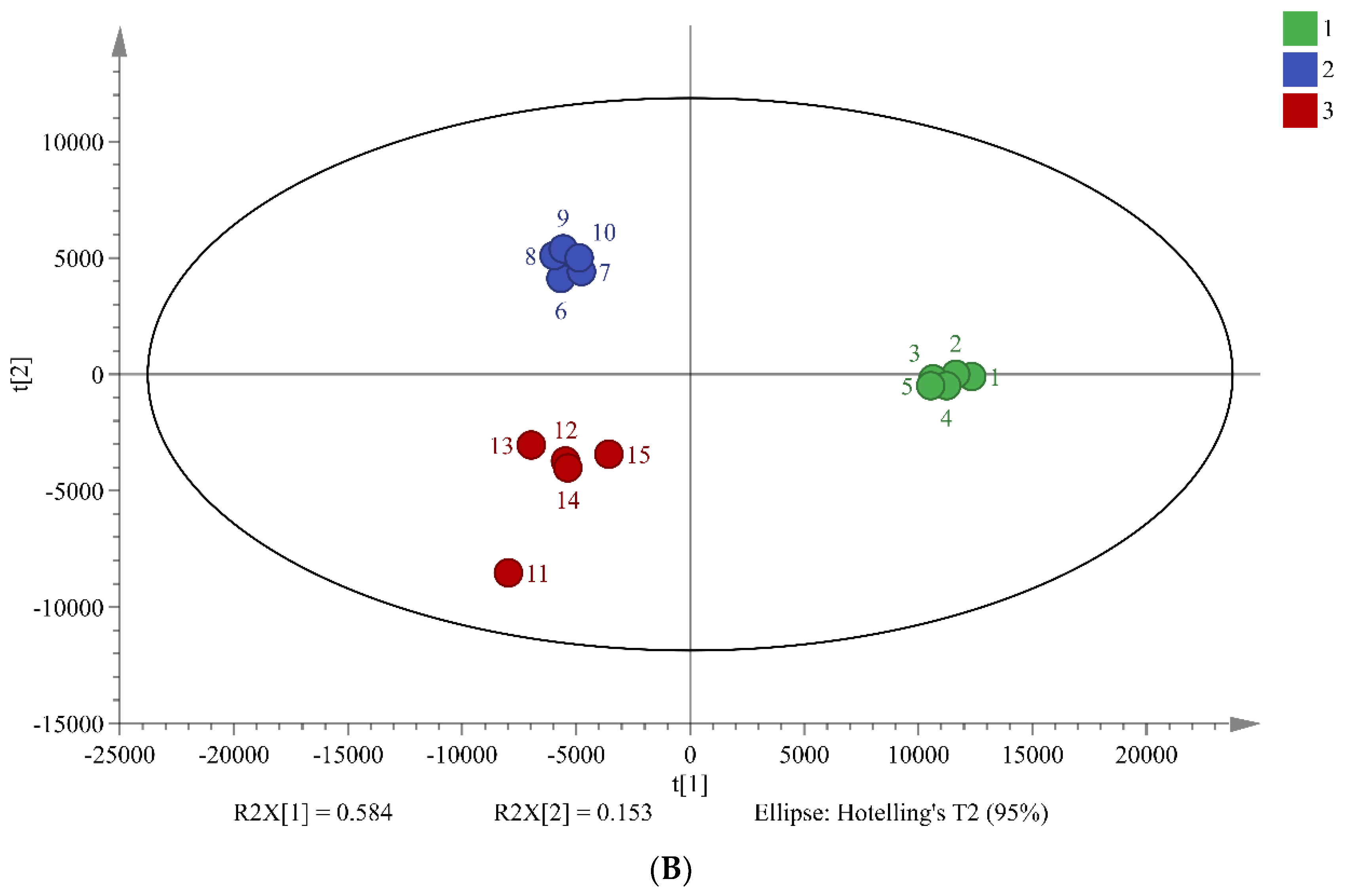 Preprints 69678 g002b