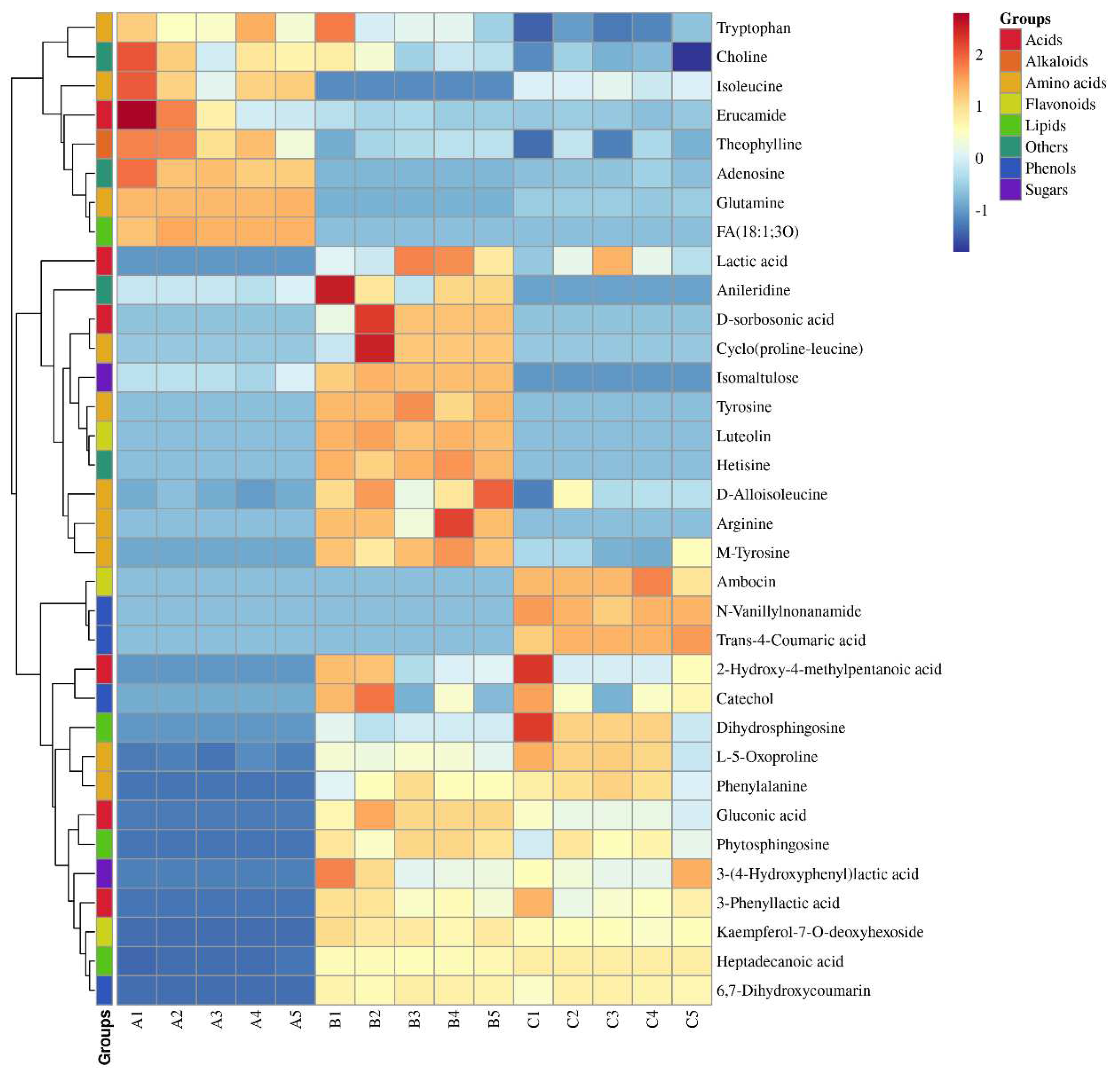 Preprints 69678 g003