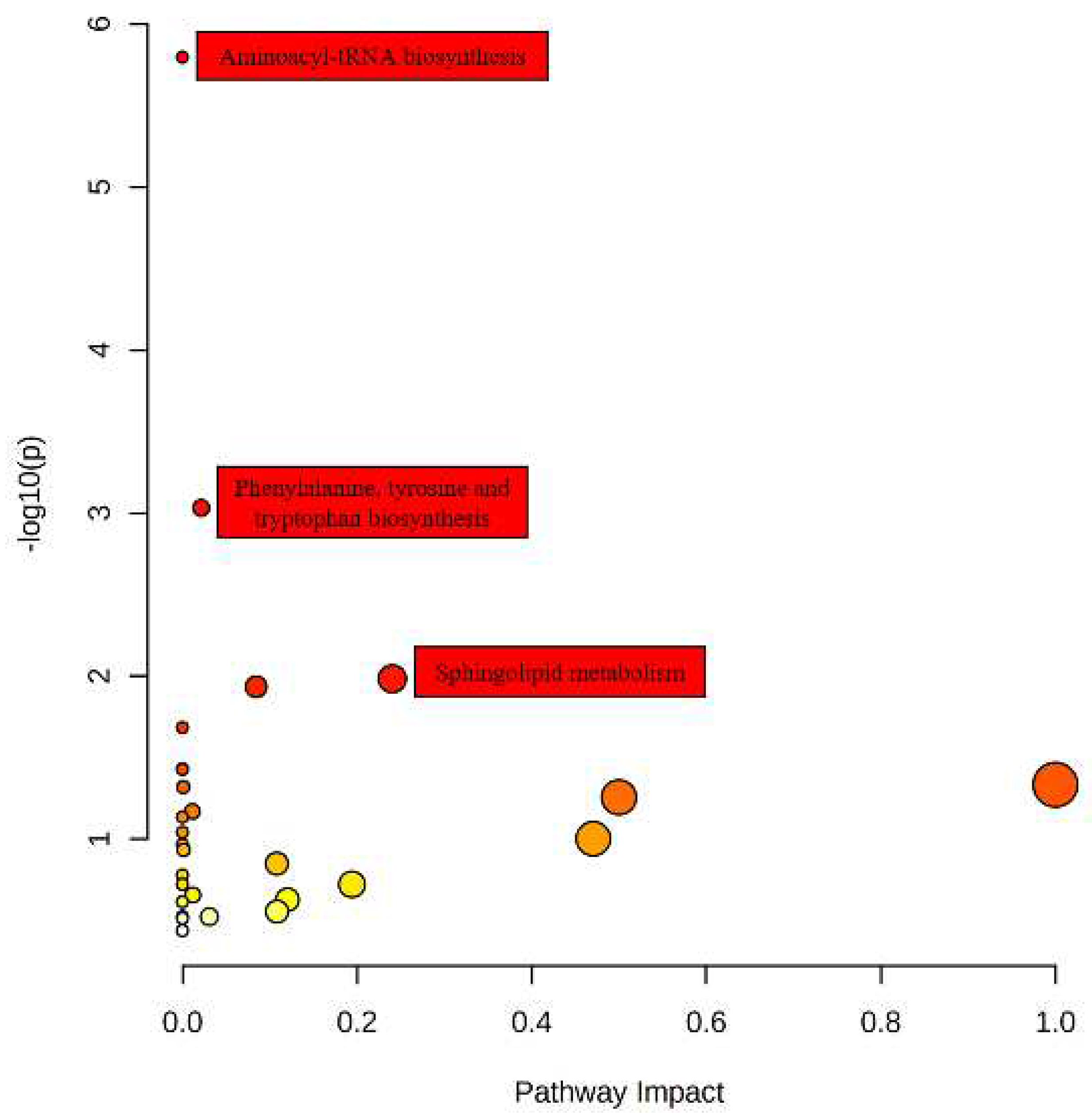 Preprints 69678 g004