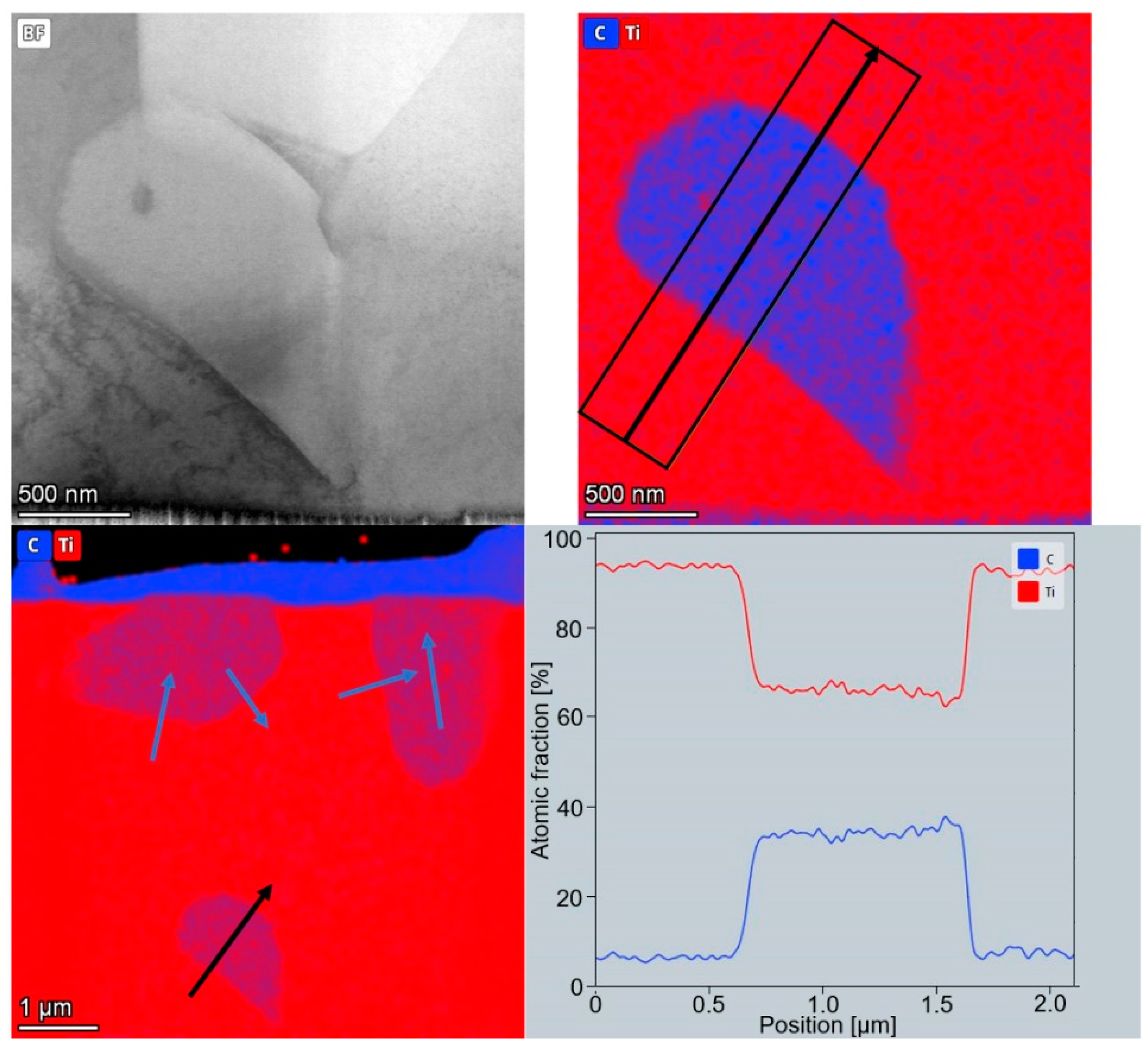 Preprints 120999 g005