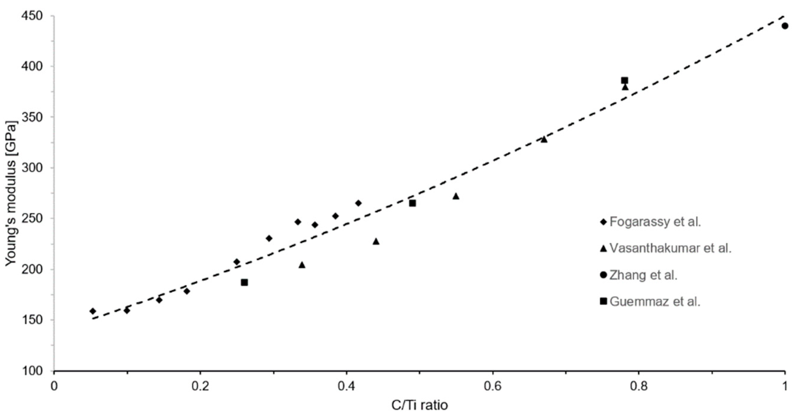 Preprints 120999 g008