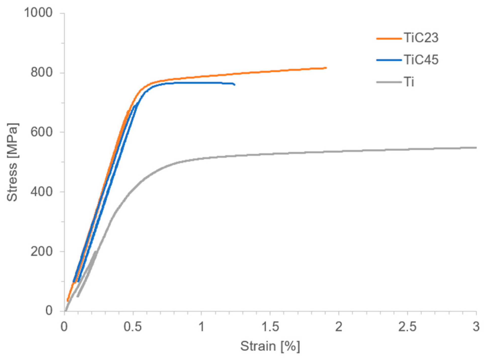 Preprints 120999 g009