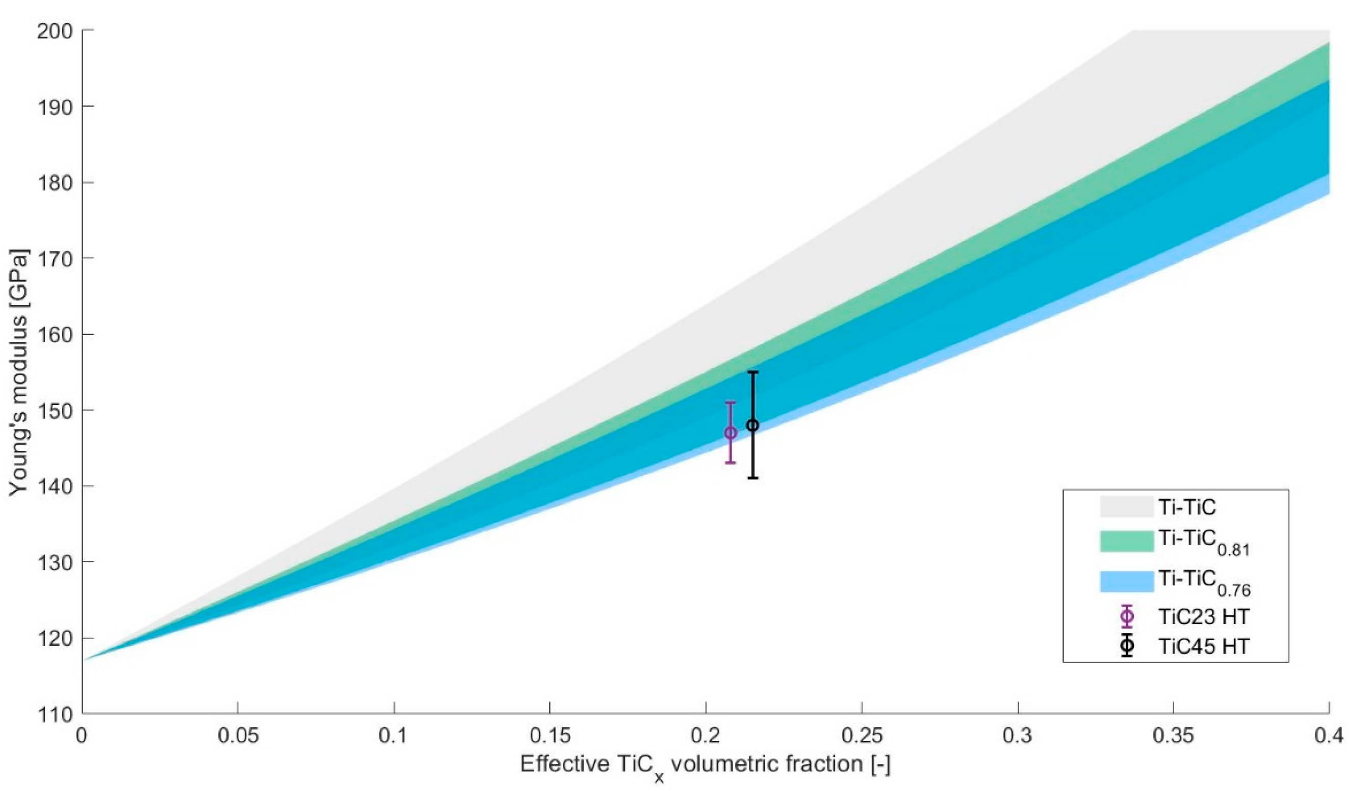 Preprints 120999 g010