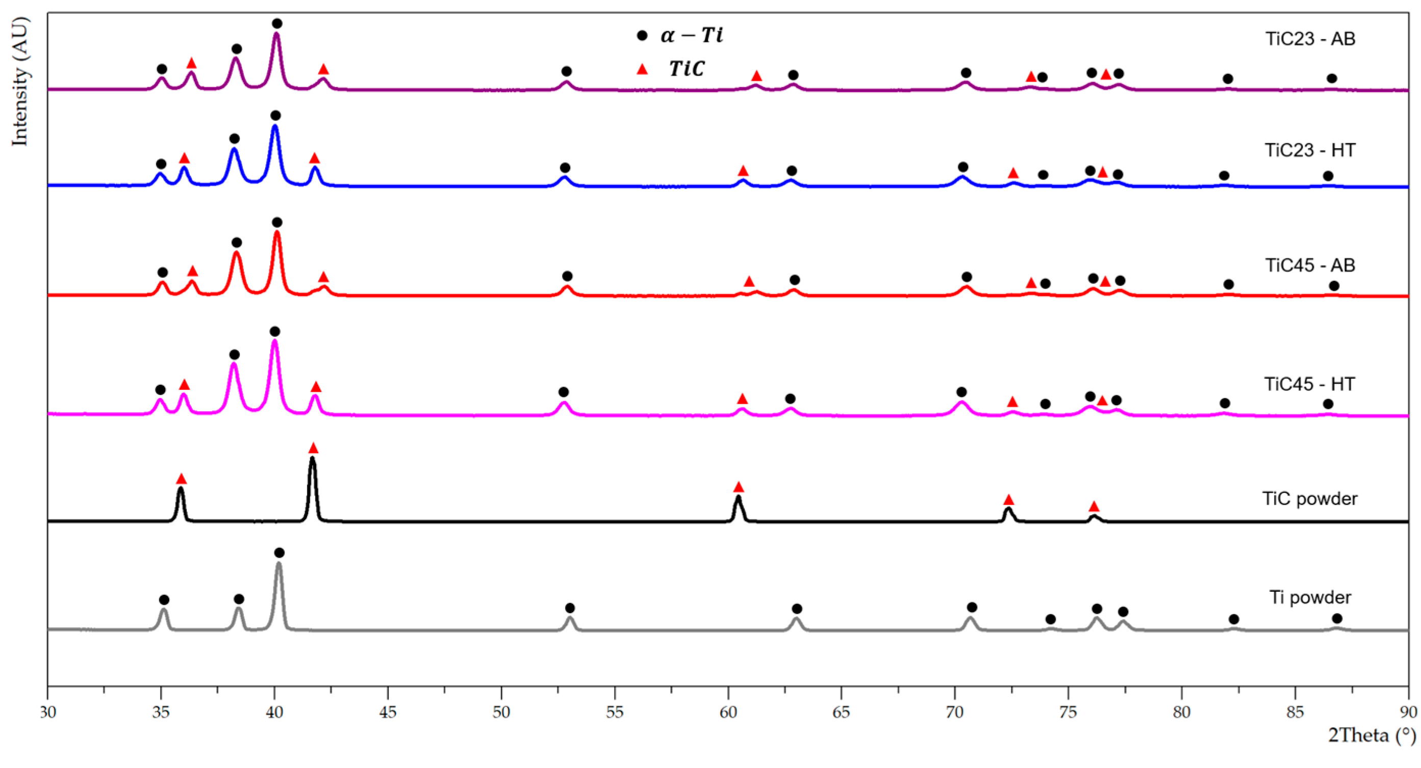 Preprints 120999 g0a3