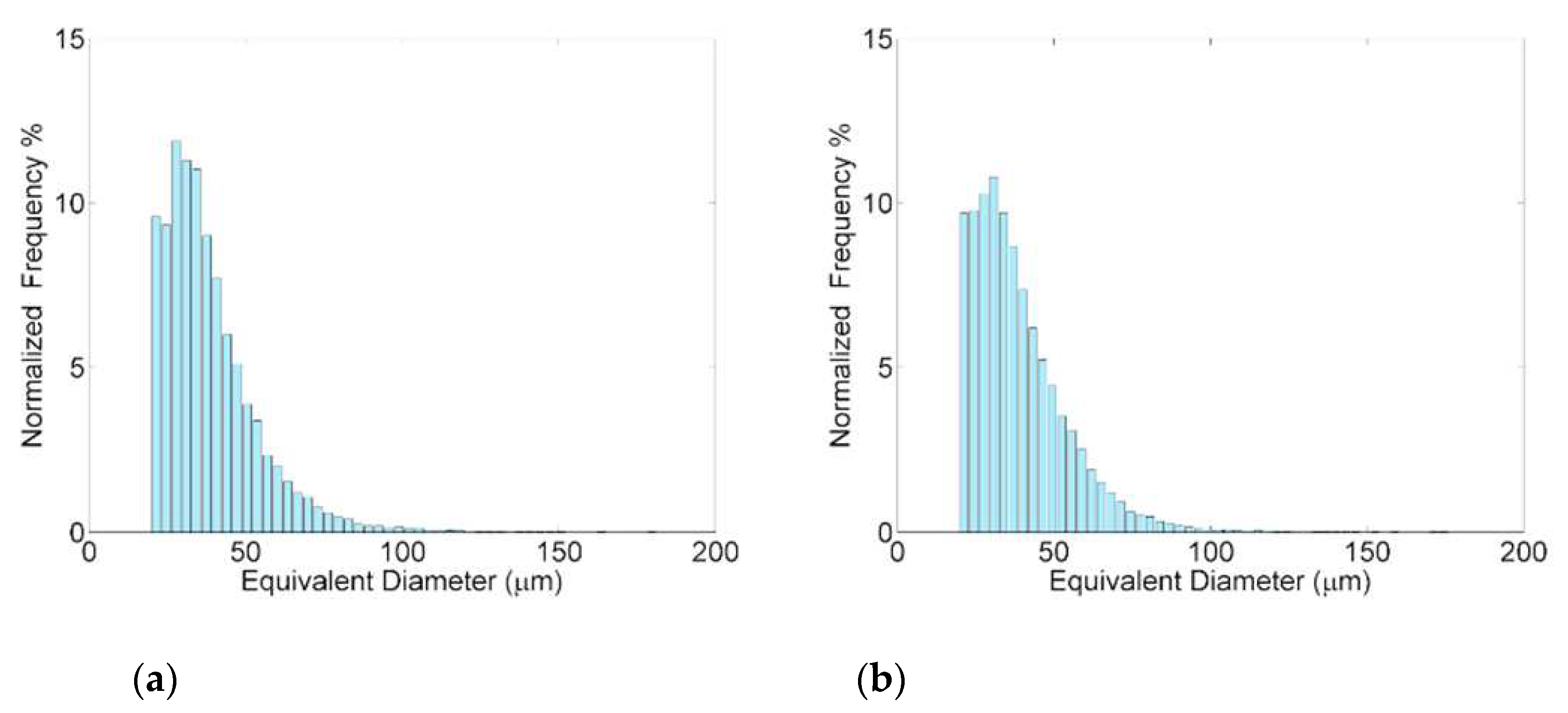 Preprints 90192 g009a