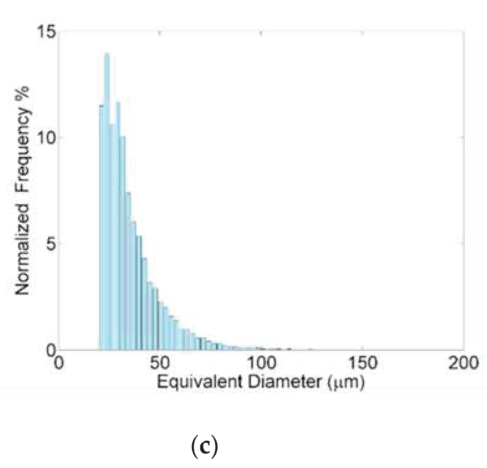 Preprints 90192 g009b