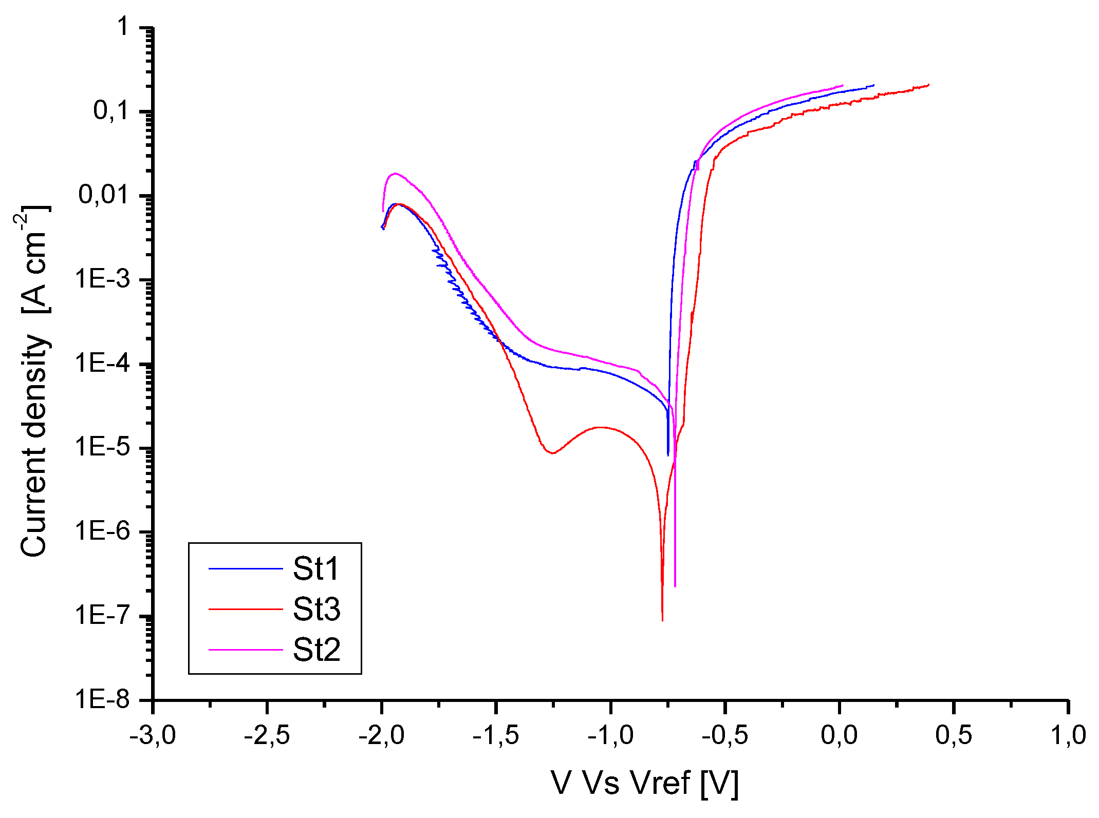 Preprints 90192 g012