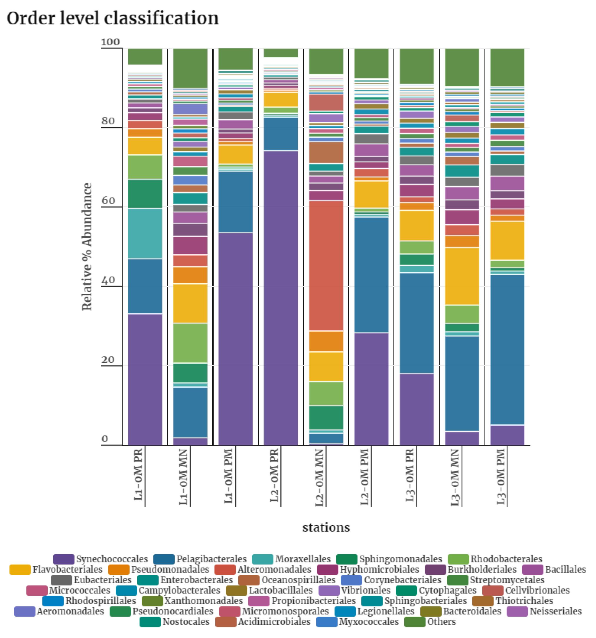 Preprints 109613 g001