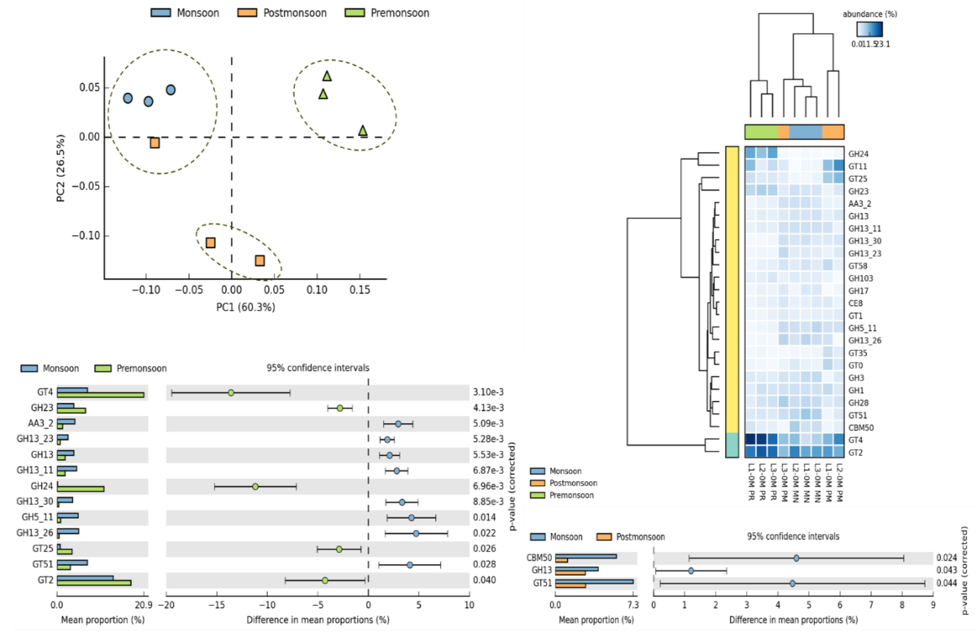 Preprints 109613 g003