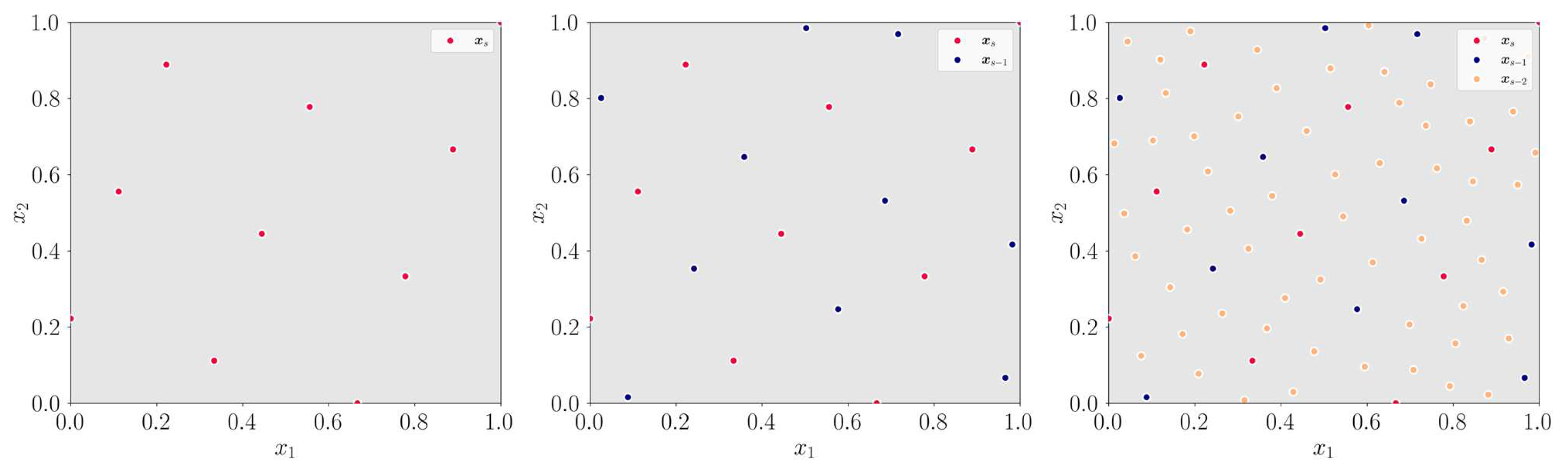 Preprints 84542 g003