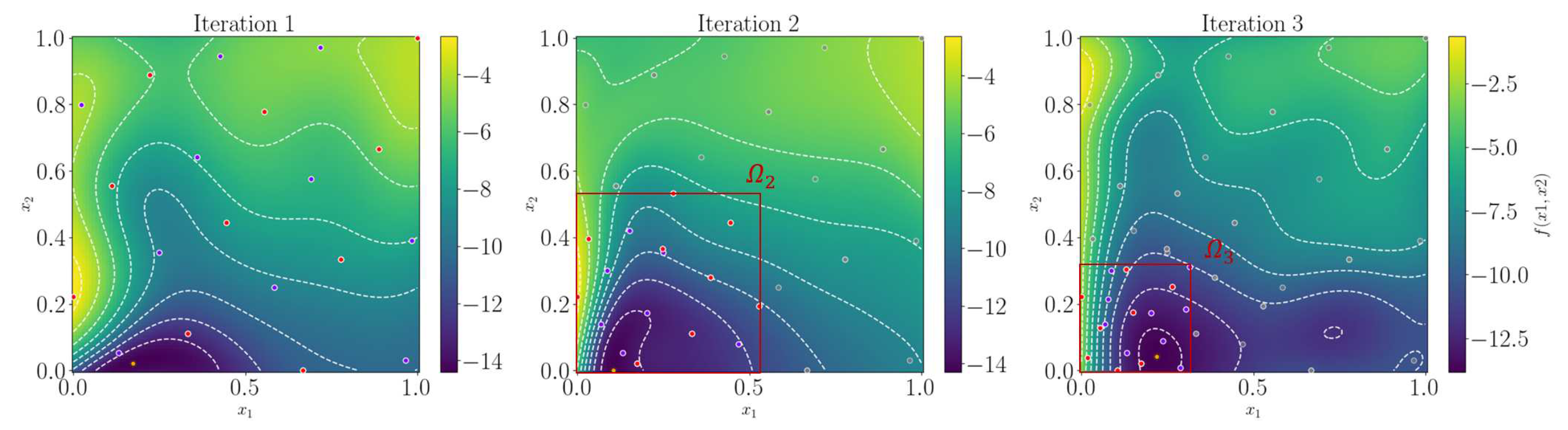 Preprints 84542 g004