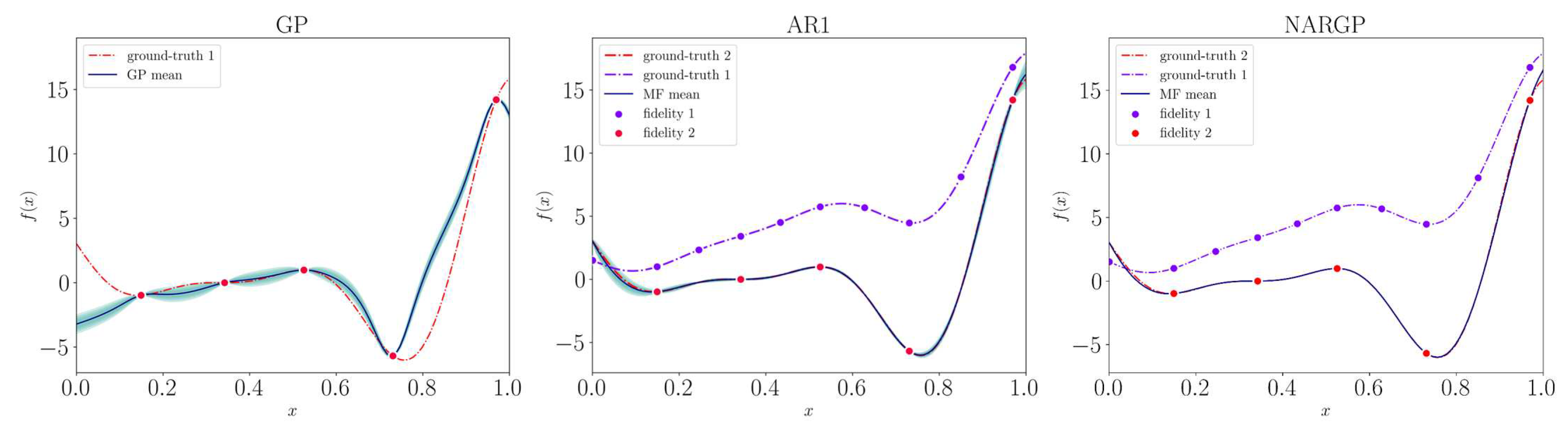 Preprints 84542 g006