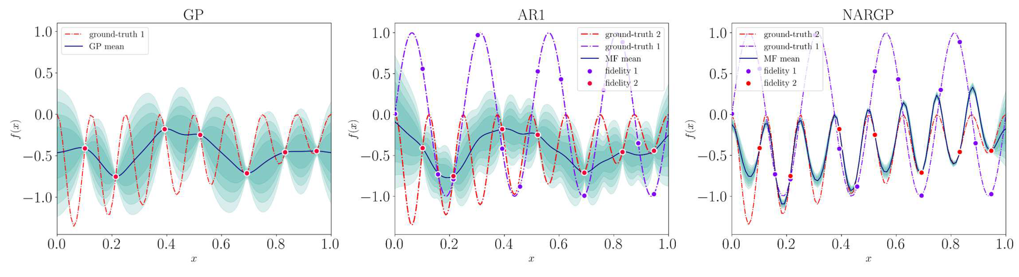 Preprints 84542 g007