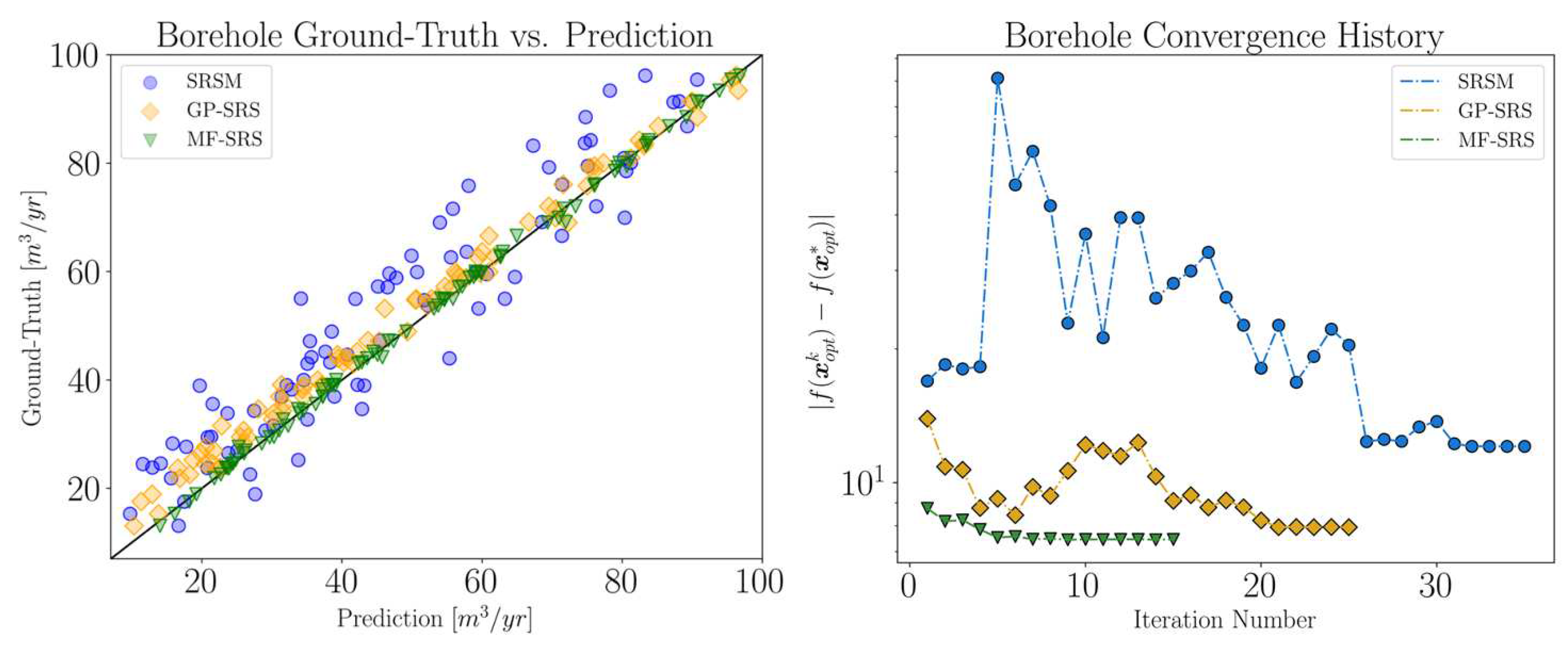 Preprints 84542 g011