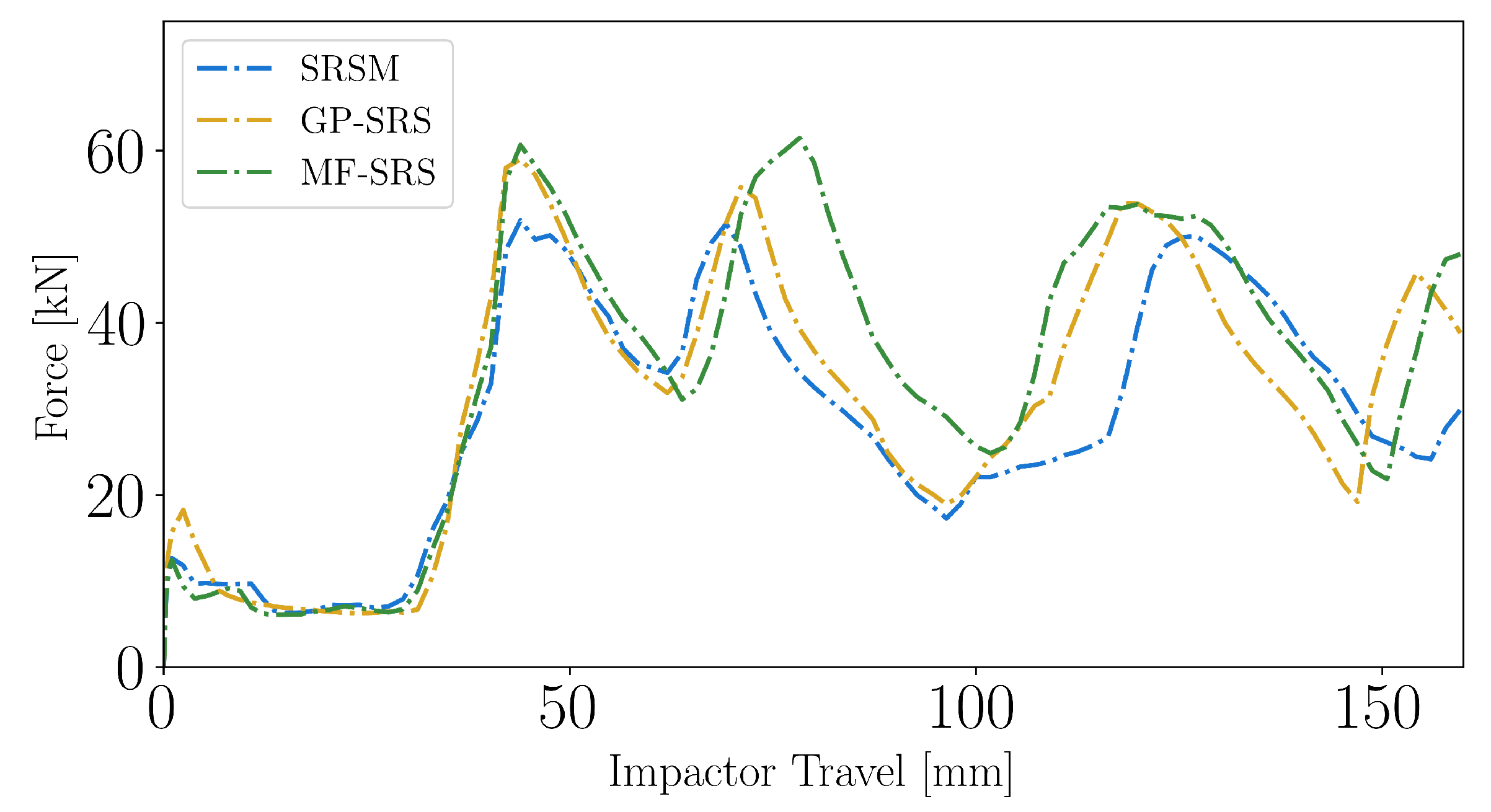 Preprints 84542 g018