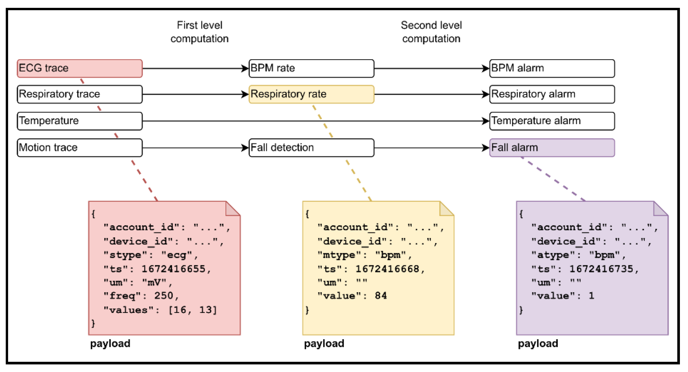 Preprints 117196 g002