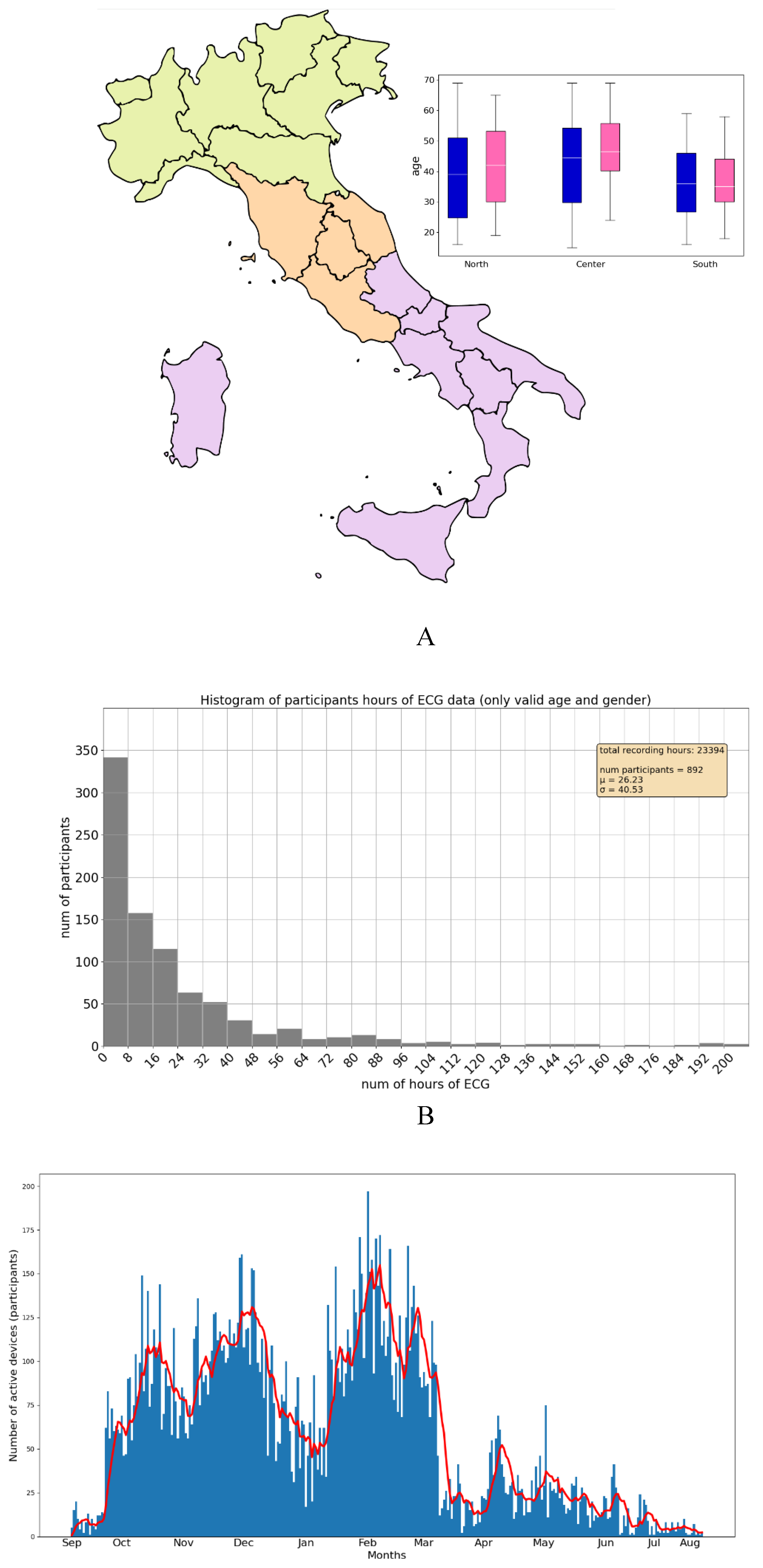 Preprints 117196 g006