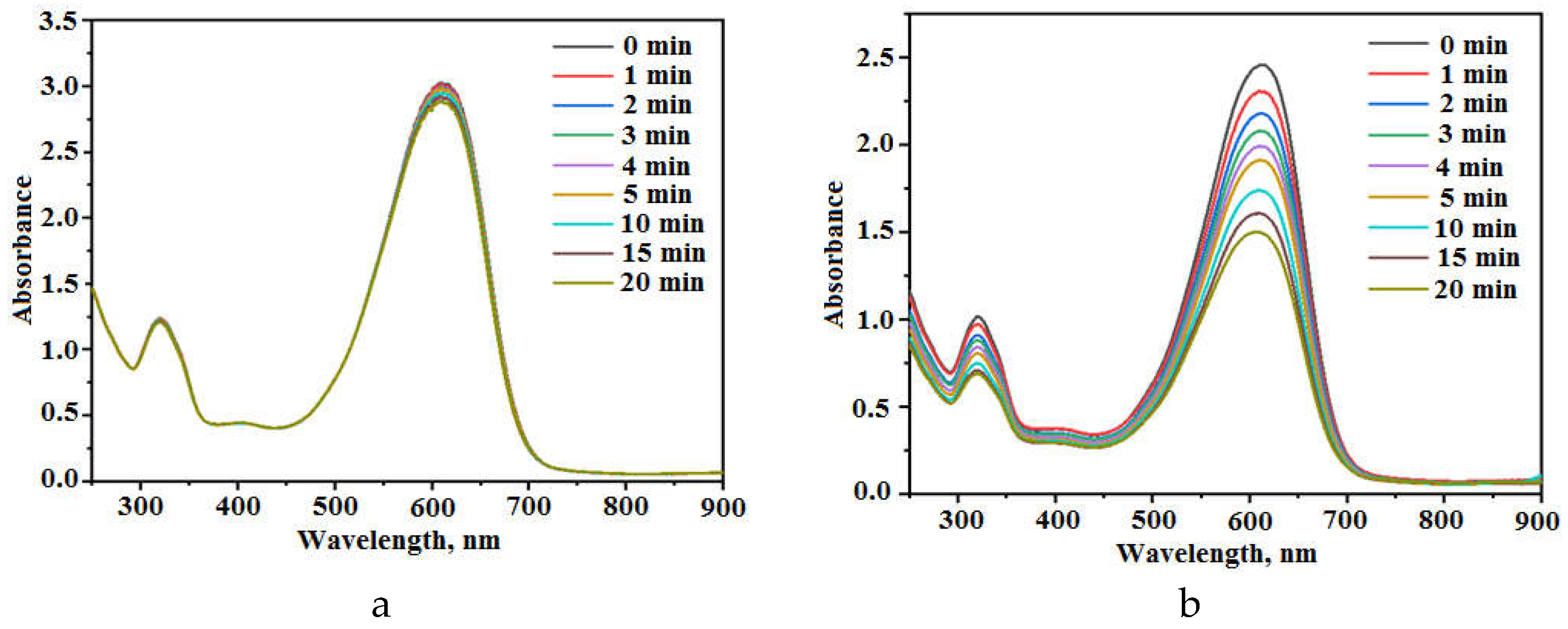 Preprints 68721 g003